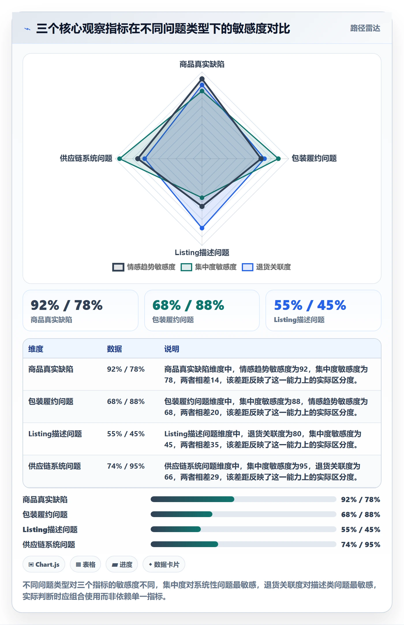 想做好商品分析，先掌握海外仓管理中的用户评价