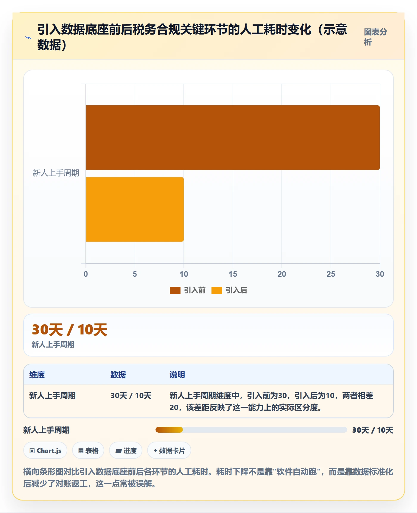 跨境电商一站式服务执行标准：税务合规环节如何体现系统搭建
