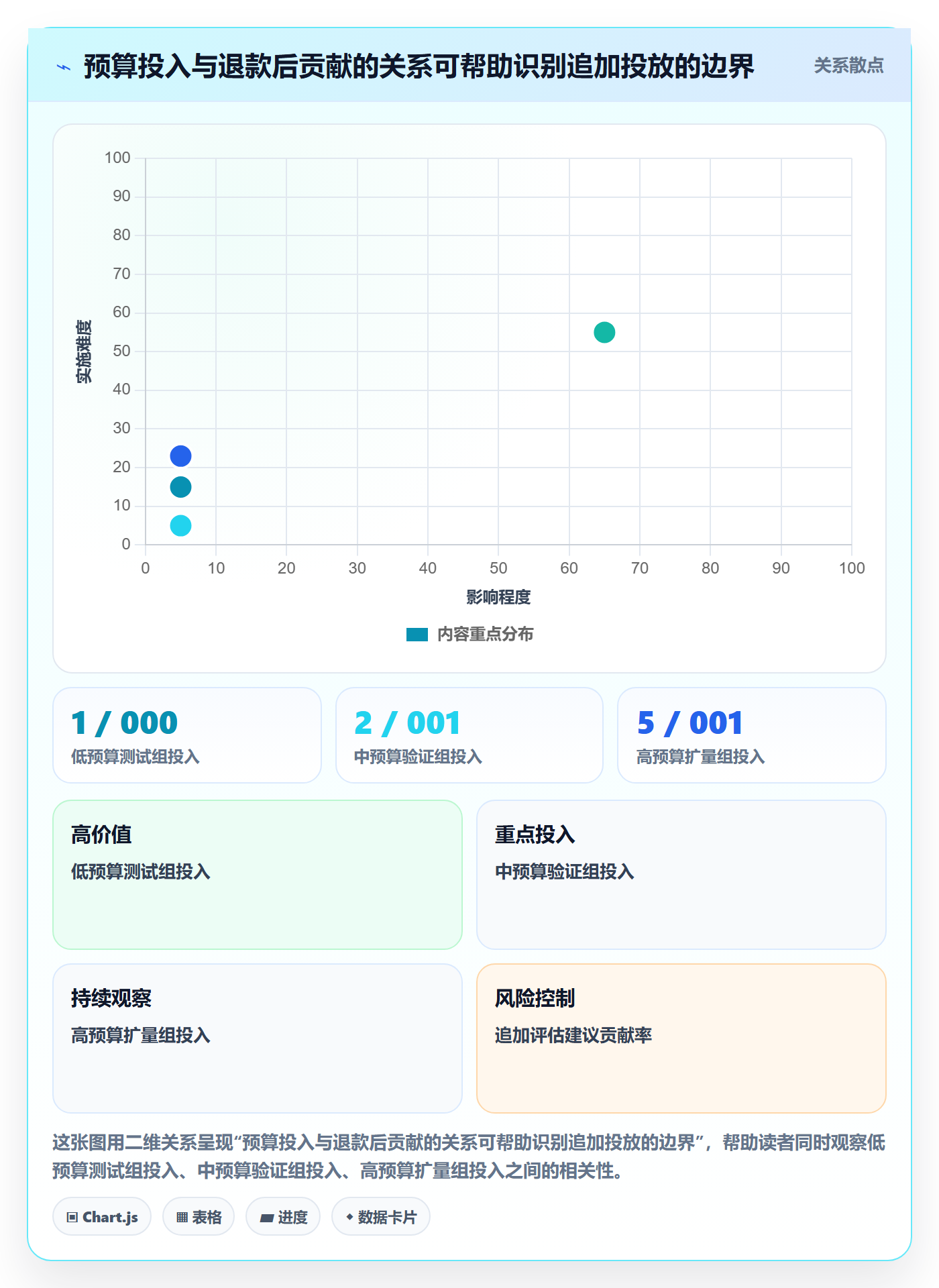 电商数据查询网站使用技巧：达人数据对应的精细化运营方法