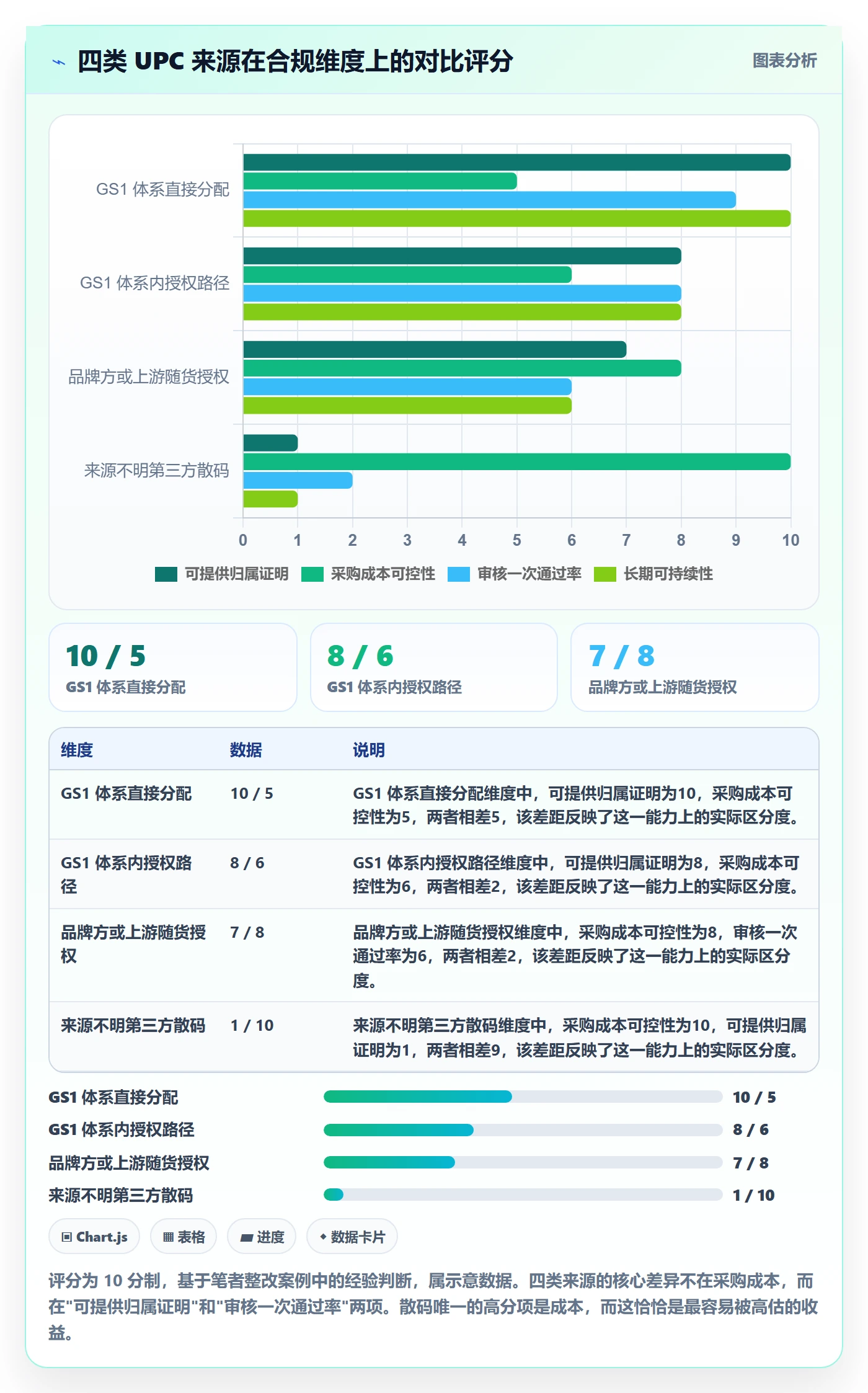 UPC码怎么管？以合规风险为核心的入门指南方案