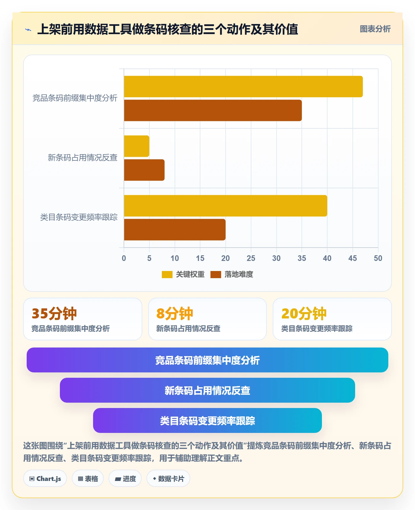 UPC码怎么选？平台审核相关的账号安全判断标准