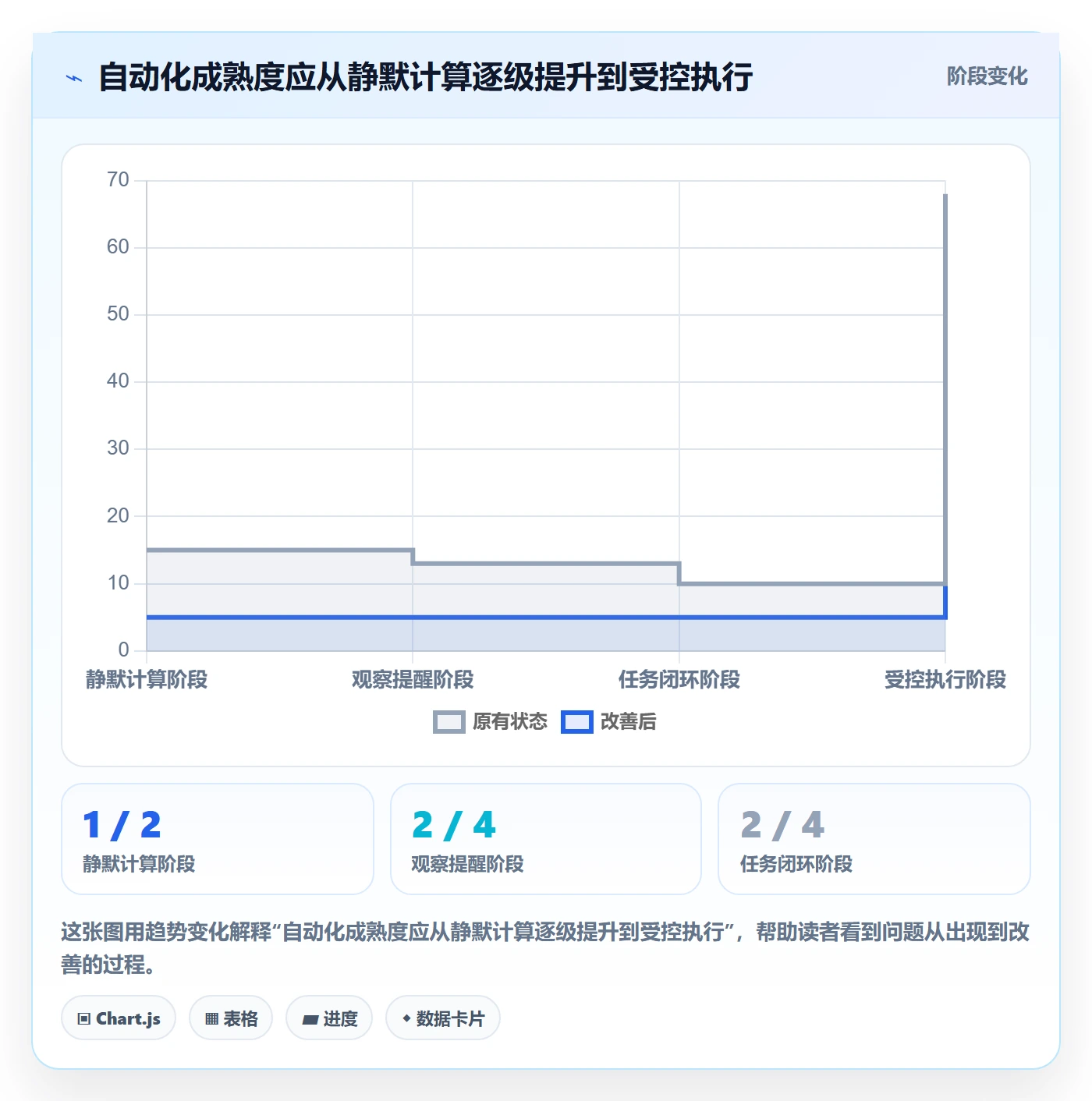 电商数据查询网站管理模板：围绕商品热度开展自动化方案