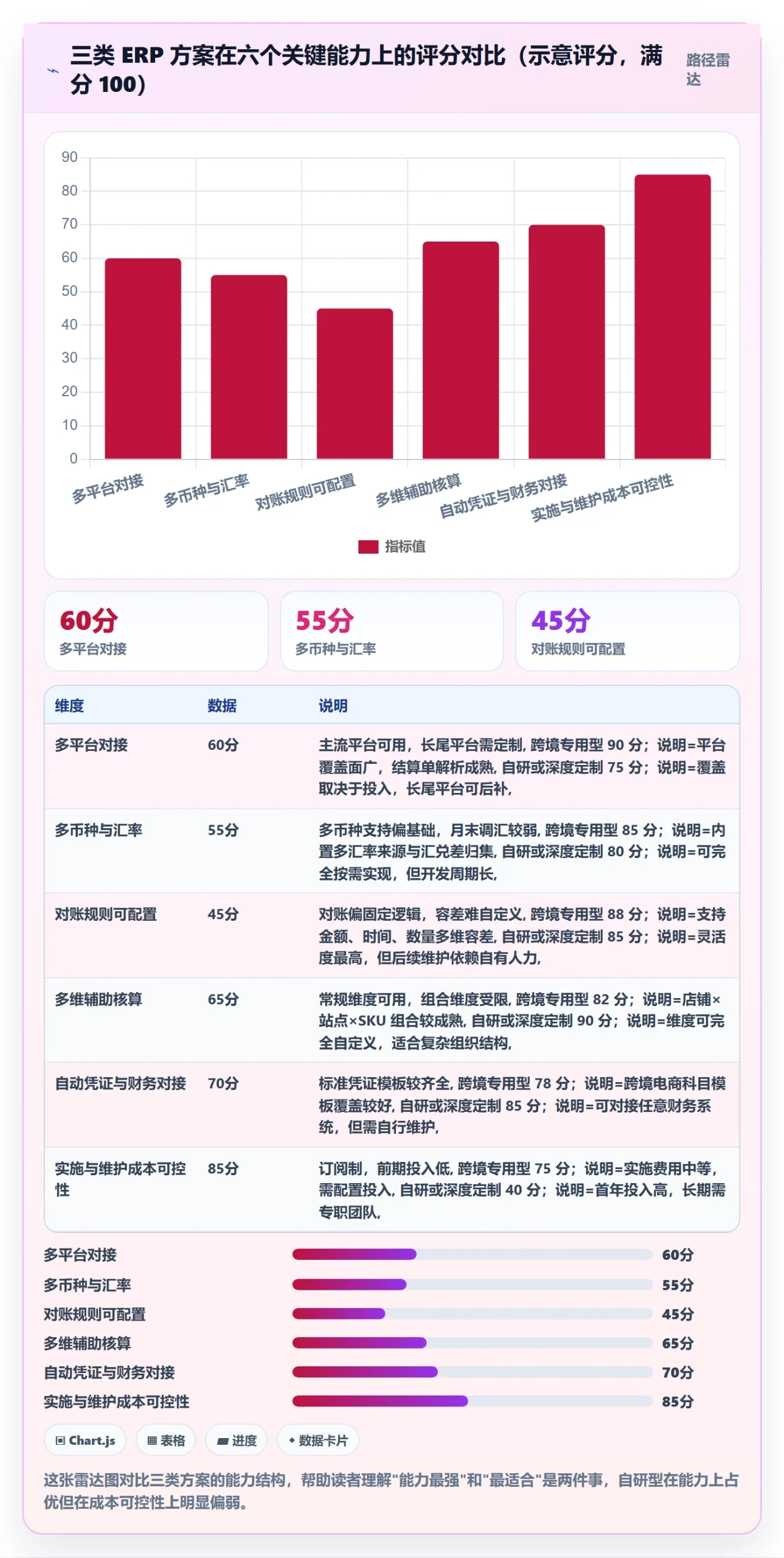 erp跨境电商规划方法：财务核算与多店经营如何衔接