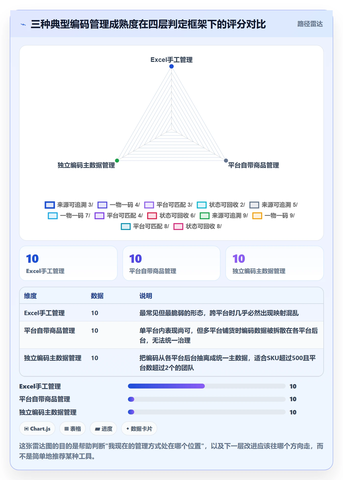 UPC码怎么优化？先从编码规范的日常管理入手