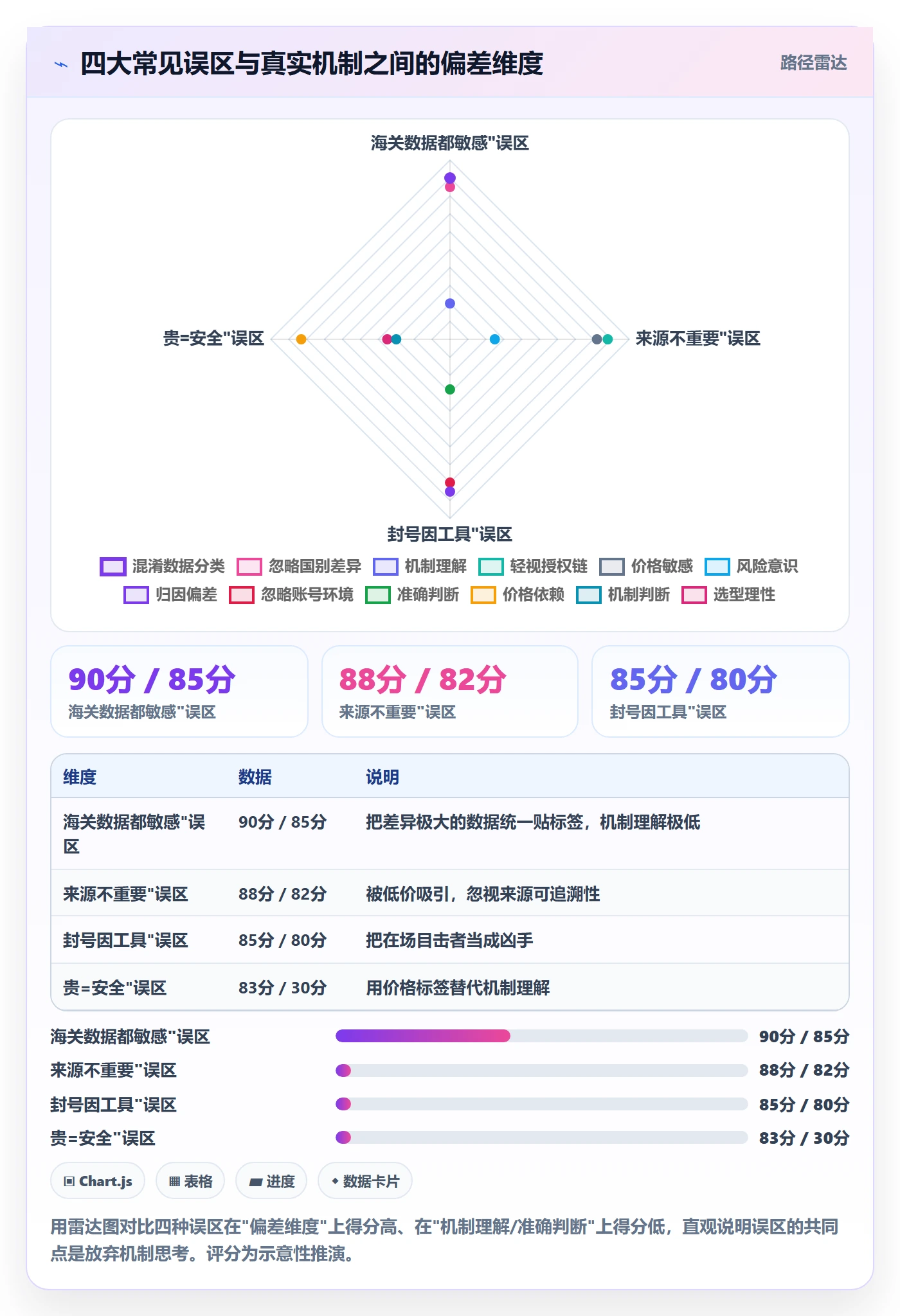 外贸数据分析平台业务拆解：海关数据为什么影响账号安全