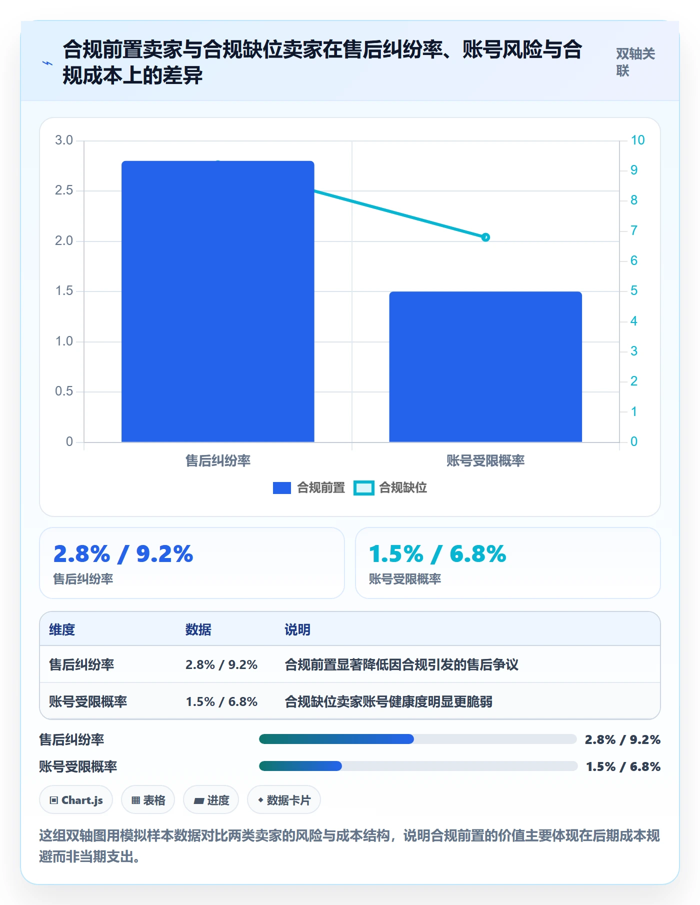 跨境电商一站式服务基础课：选品采购相关的合规管理一次讲透
