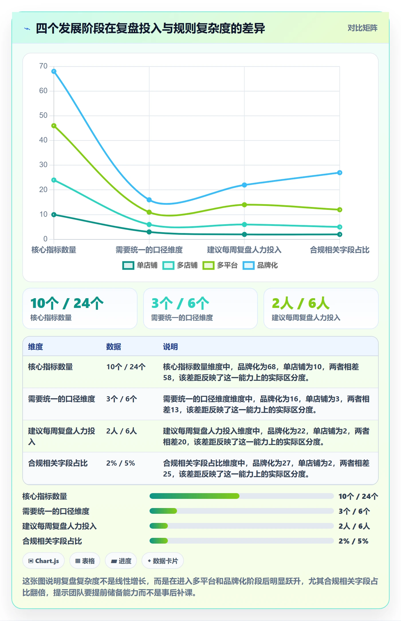 跨境电商运营基础课：数据复盘相关的平台规则一次讲透
