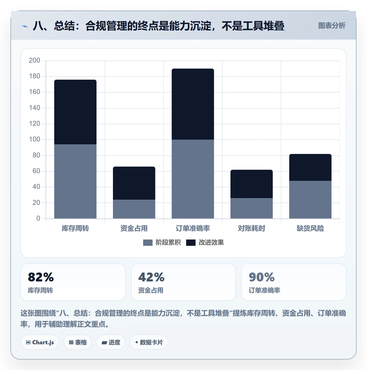 八、总结：合规管理的终点是能力沉淀，不是工具堆叠