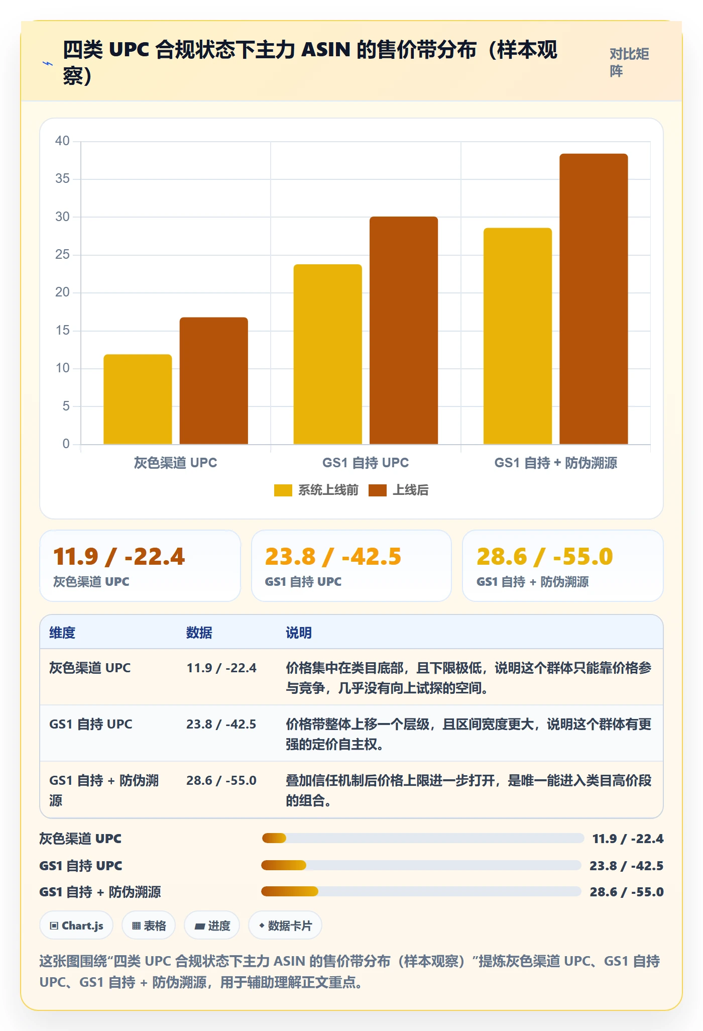 UPC码使用技巧：合规风险对应的定价策略方法