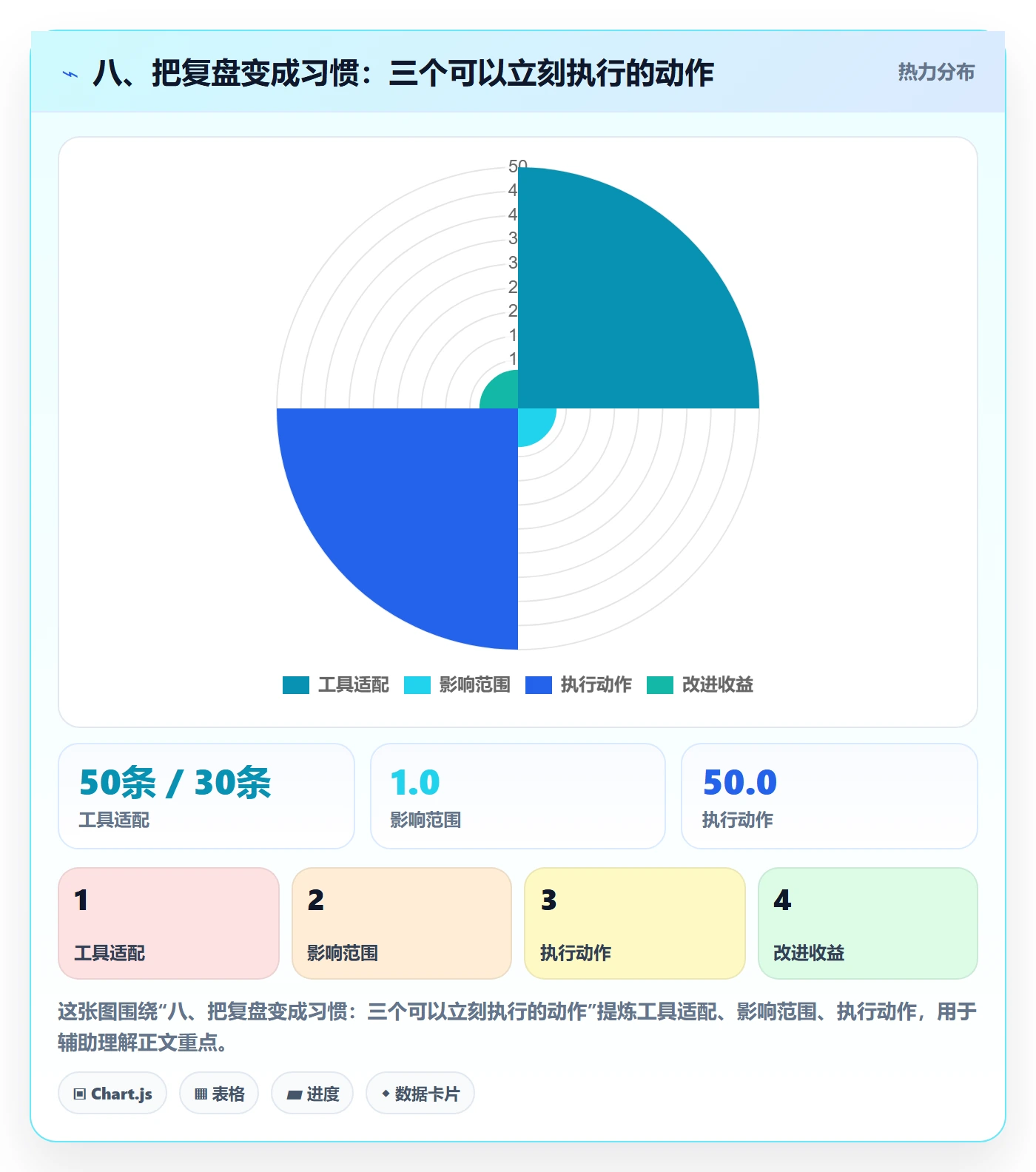 八、把复盘变成习惯：三个可以立刻执行的动作