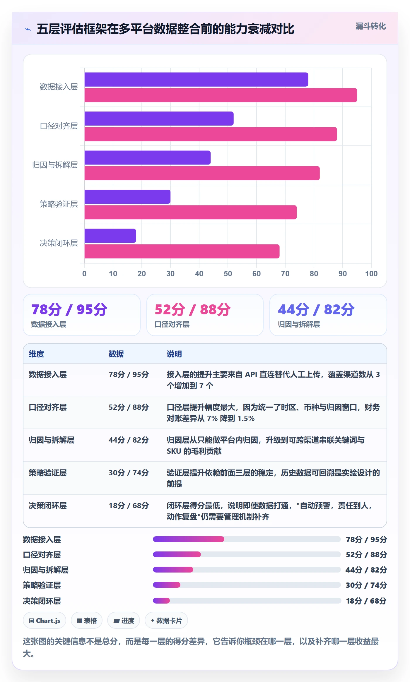 跨境电商运营选择标准：流量获取维度如何评估增长策略