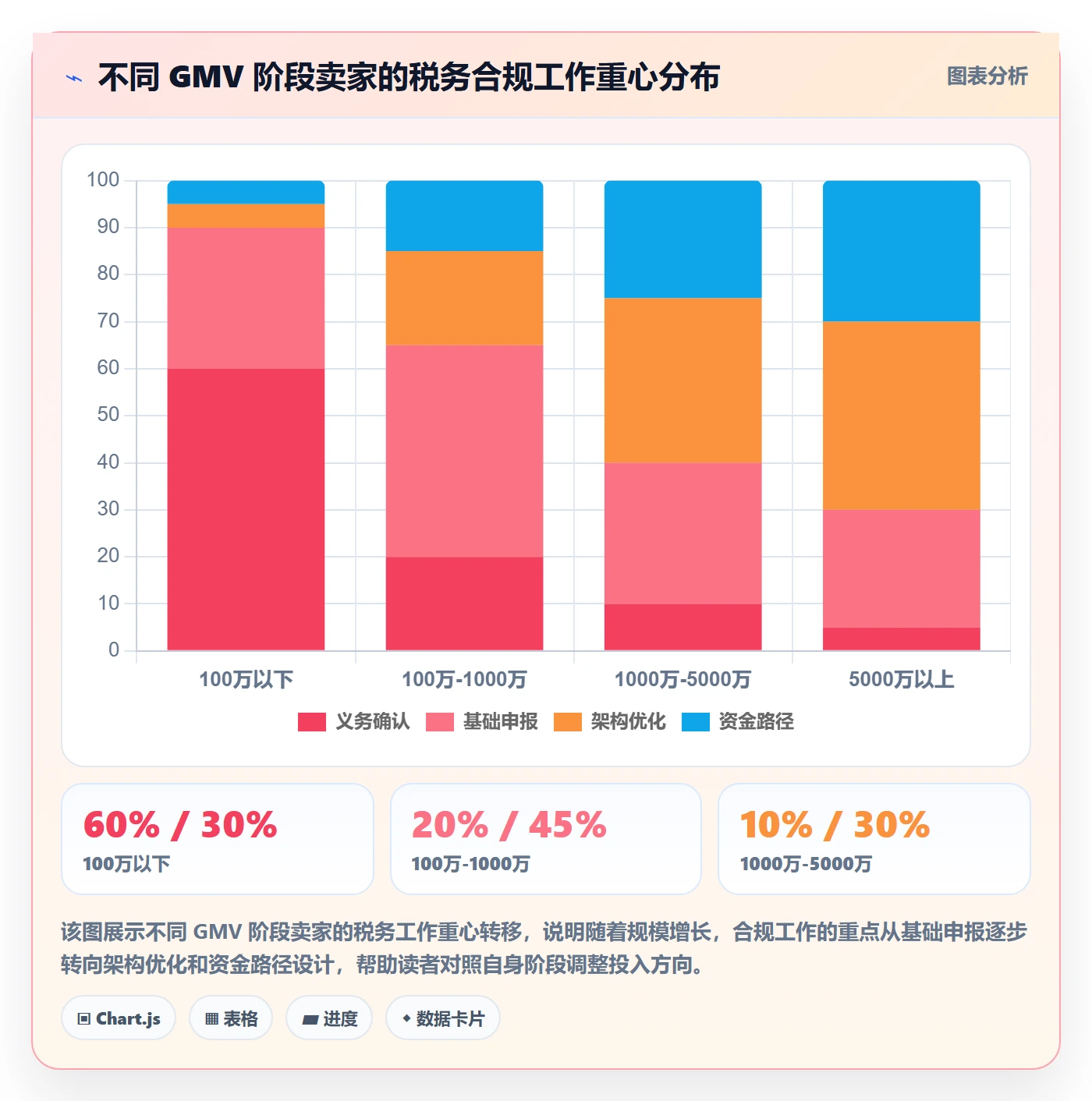 跨境电商一站式服务应用思路：围绕税务合规拆解落地案例