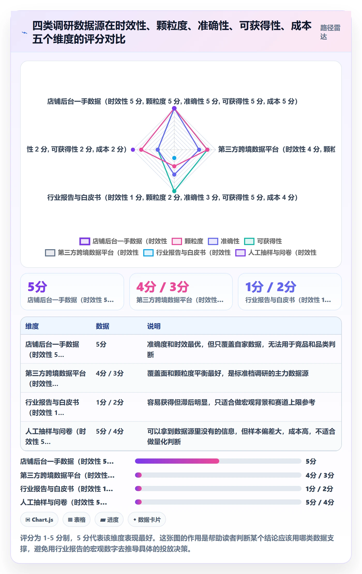 跨境电商运营管理模板：围绕流量获取开展市场调研