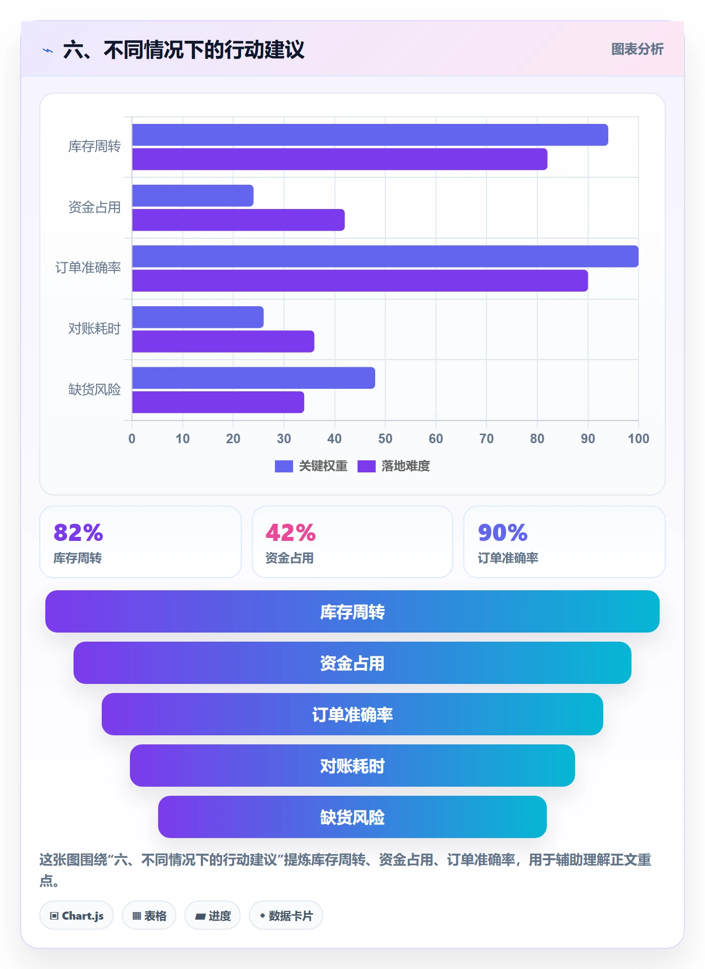 六、不同情况下的行动建议