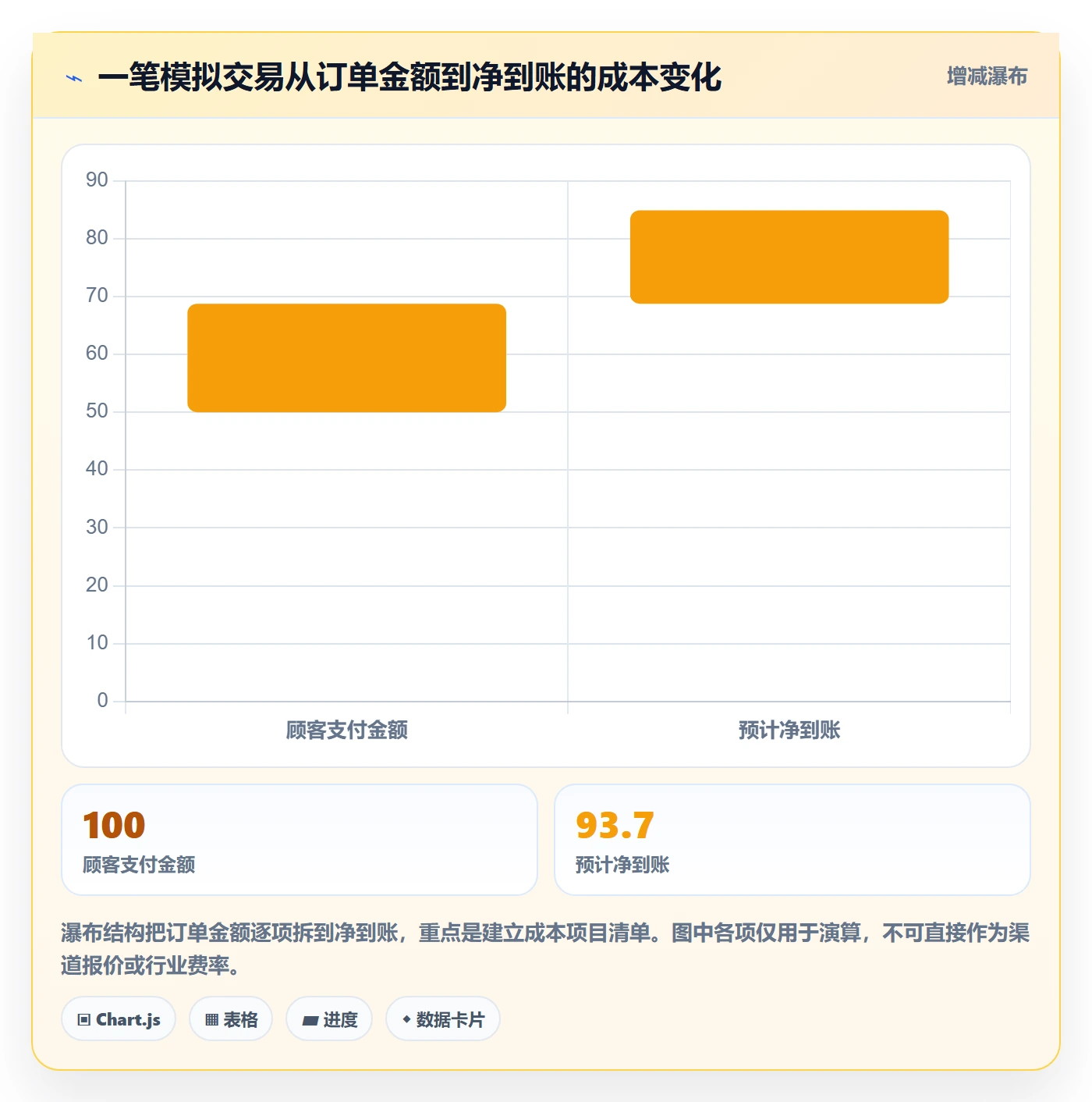 跨境电商怎么优化？先从支付结算的实操教程入手