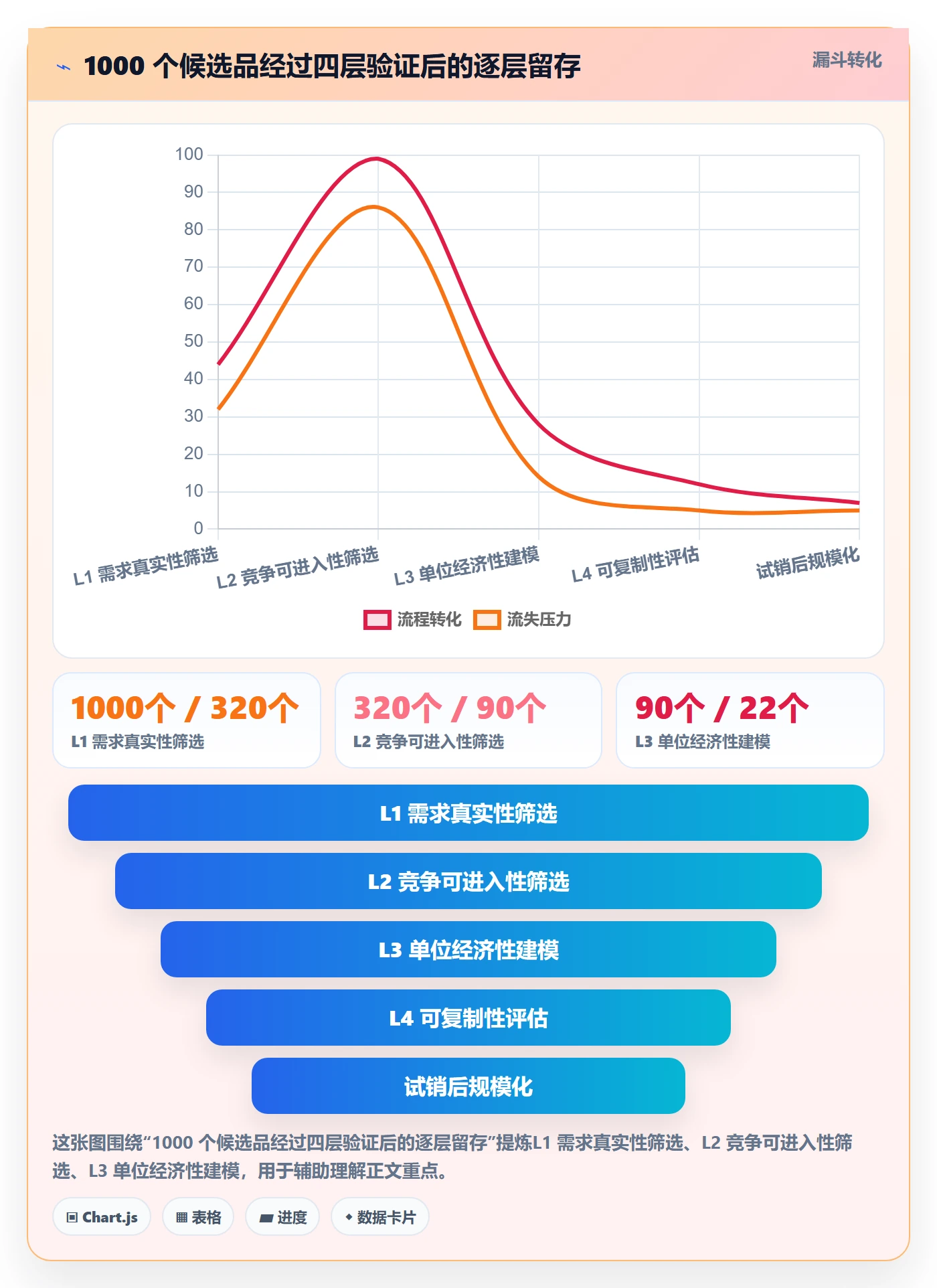 跨境电商运营实战复盘：从市场调研验证系统搭建效果