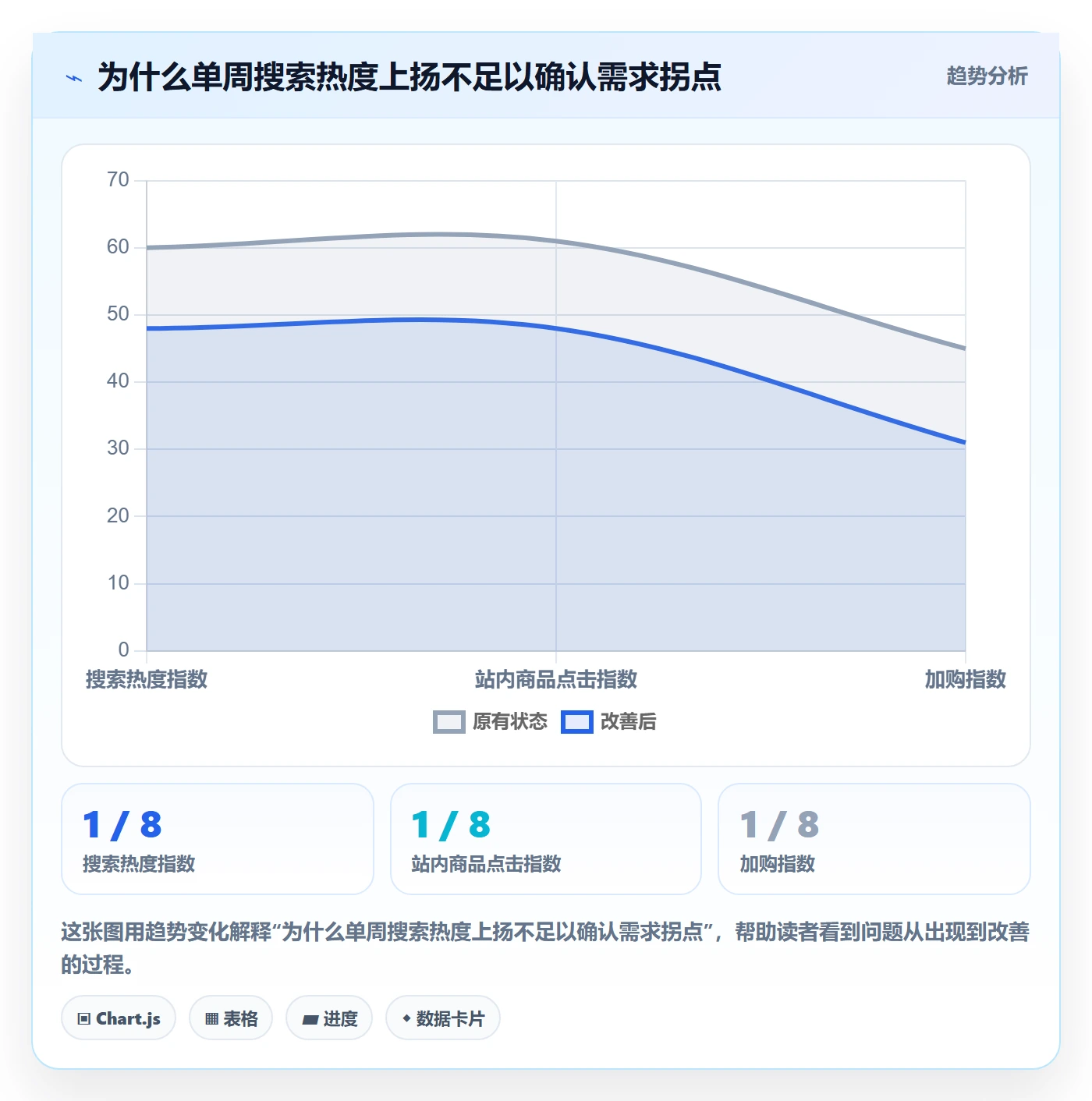 电商数据查询网站实战复盘：从行业趋势验证系统搭建效果
