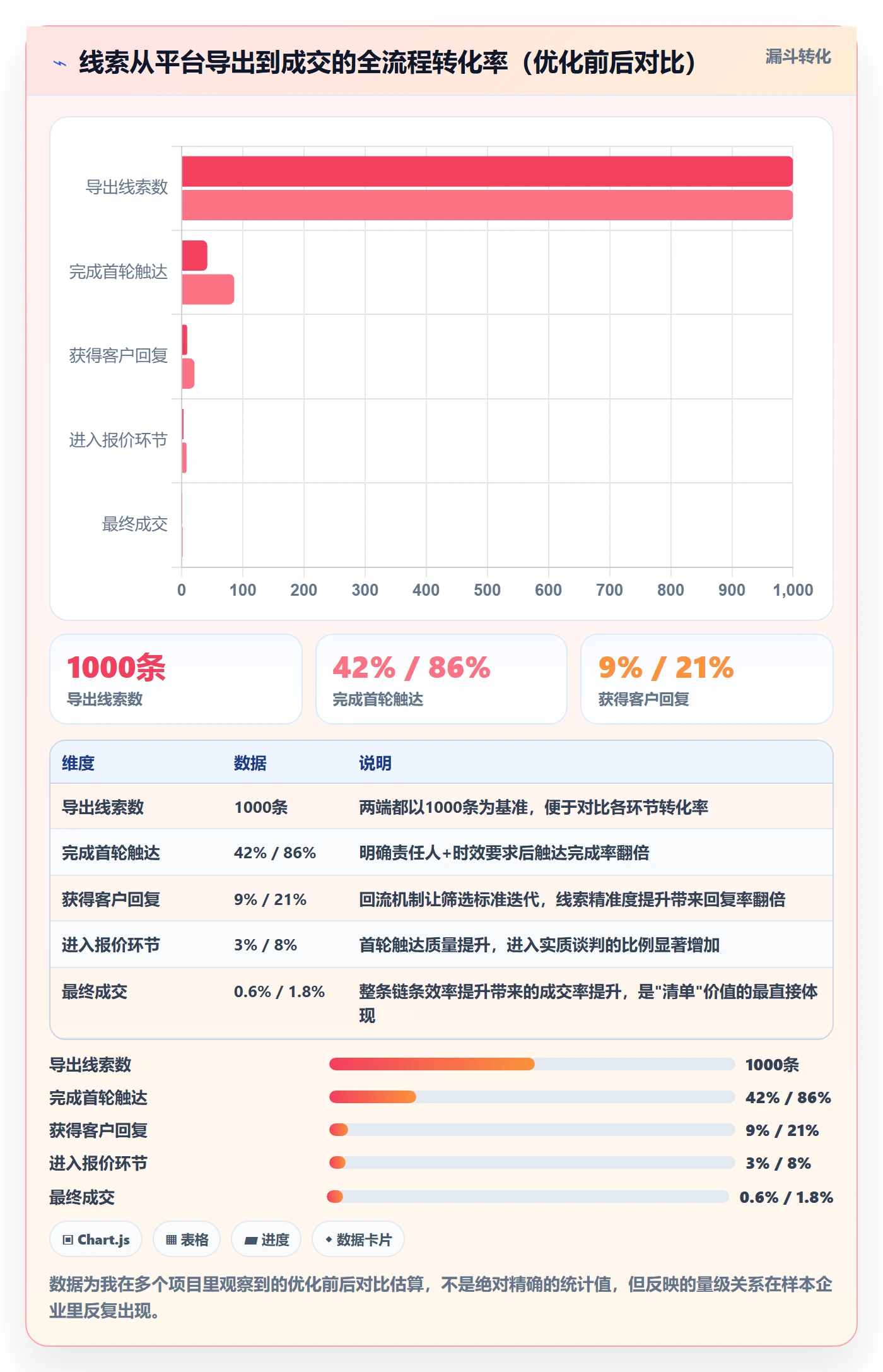 外贸数据分析平台优化清单:国家市场与团队协同的关键动作