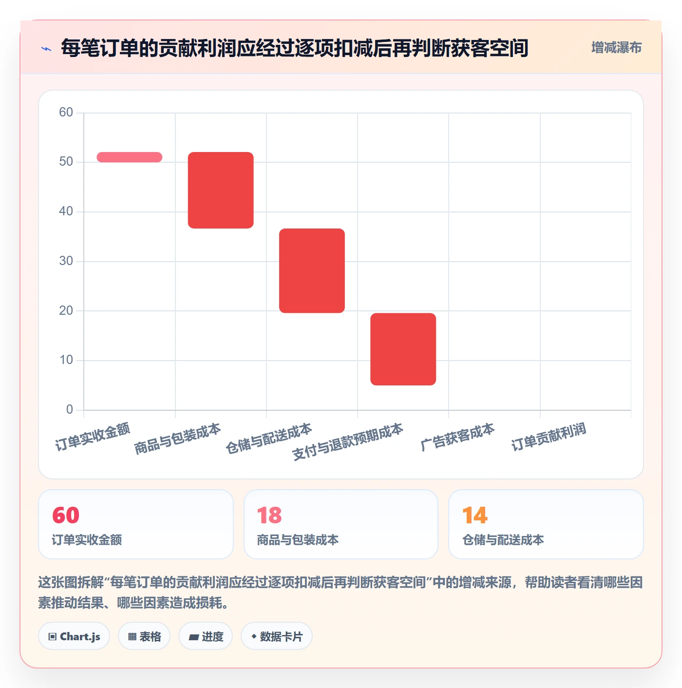 跨境电商建设路线：从市场选择到自动化方案分几步