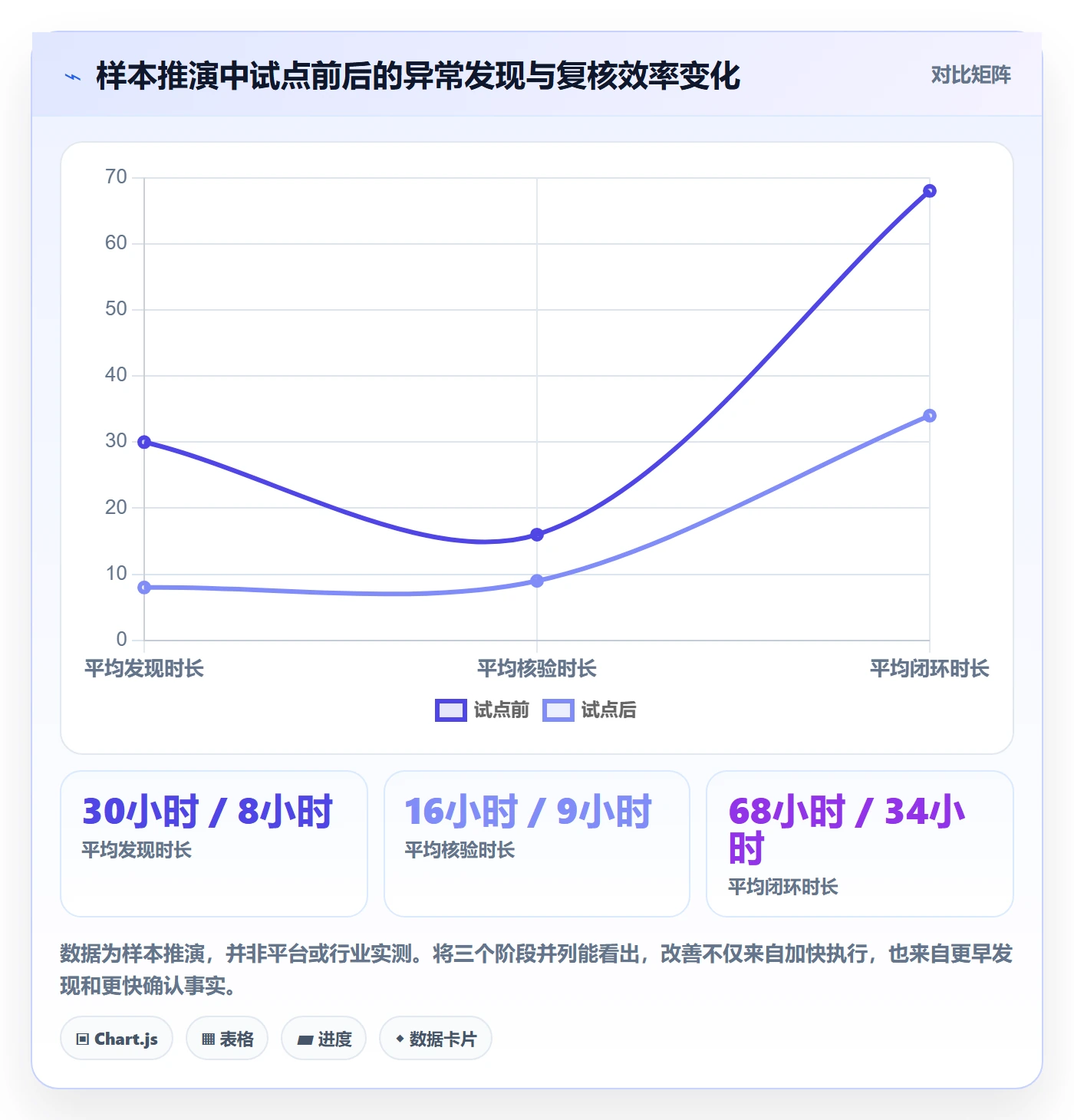 temu怎么管？以账号绩效为核心的问题清单方案
