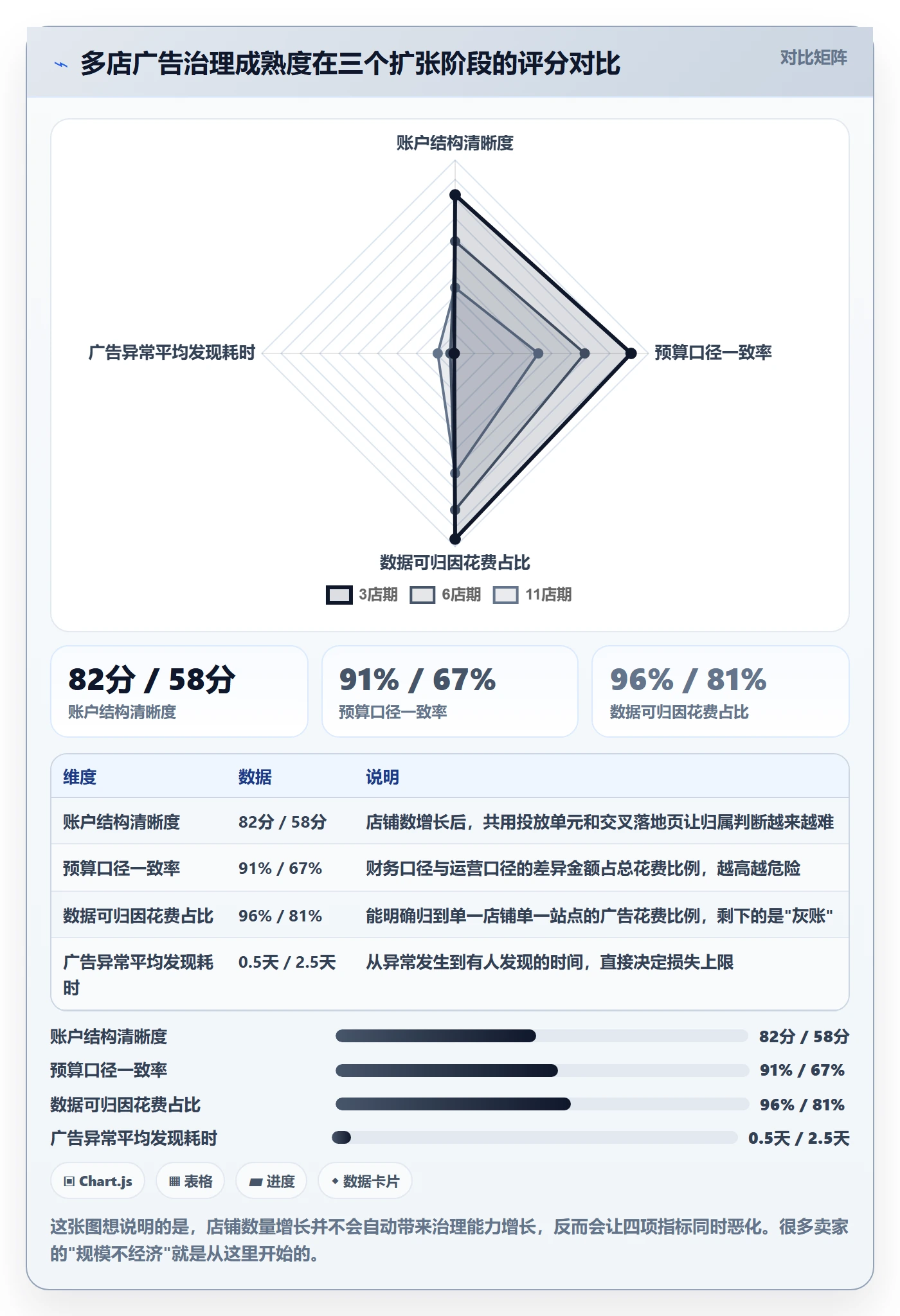 跨境电商运营实施路径：广告投放如何完成多店经营