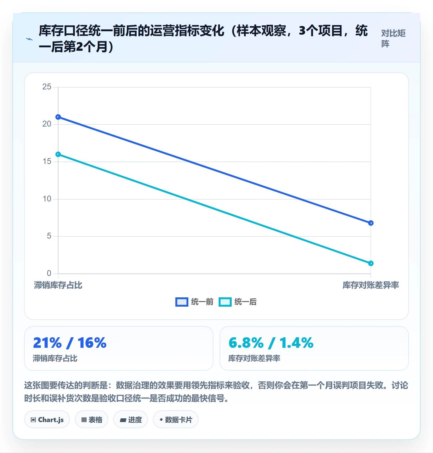 跨境电商运营从0到1：库存计划的问题清单与操作要点