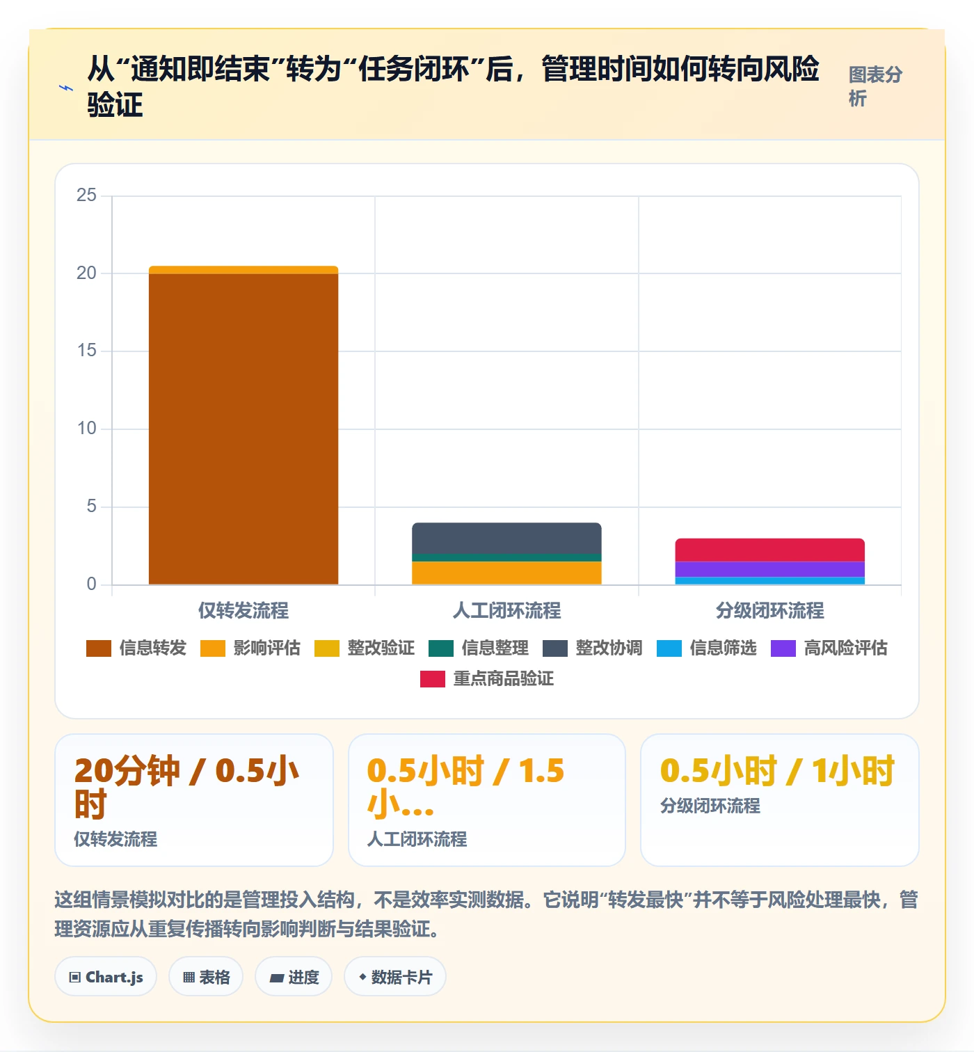 跨境电商实践指南：平台规则的日常管理怎样更有效