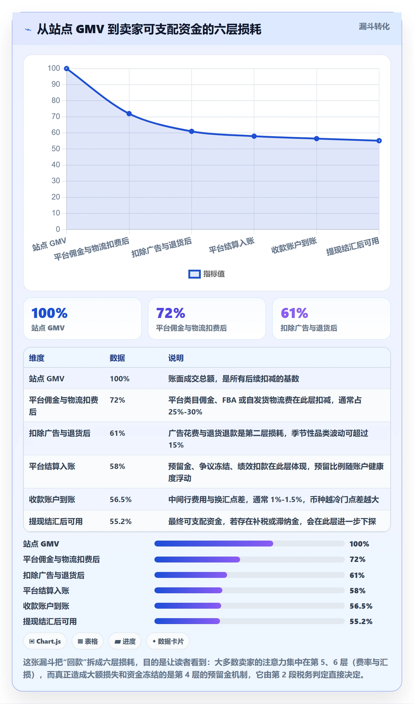 跨境电商一站式服务怎么落地？从税务合规讲清回款管理