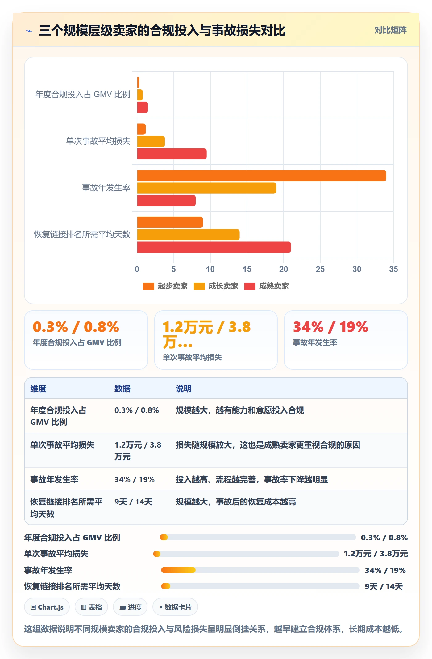 跨境电商一站式服务选择标准：仓储物流维度如何评估合规管理
