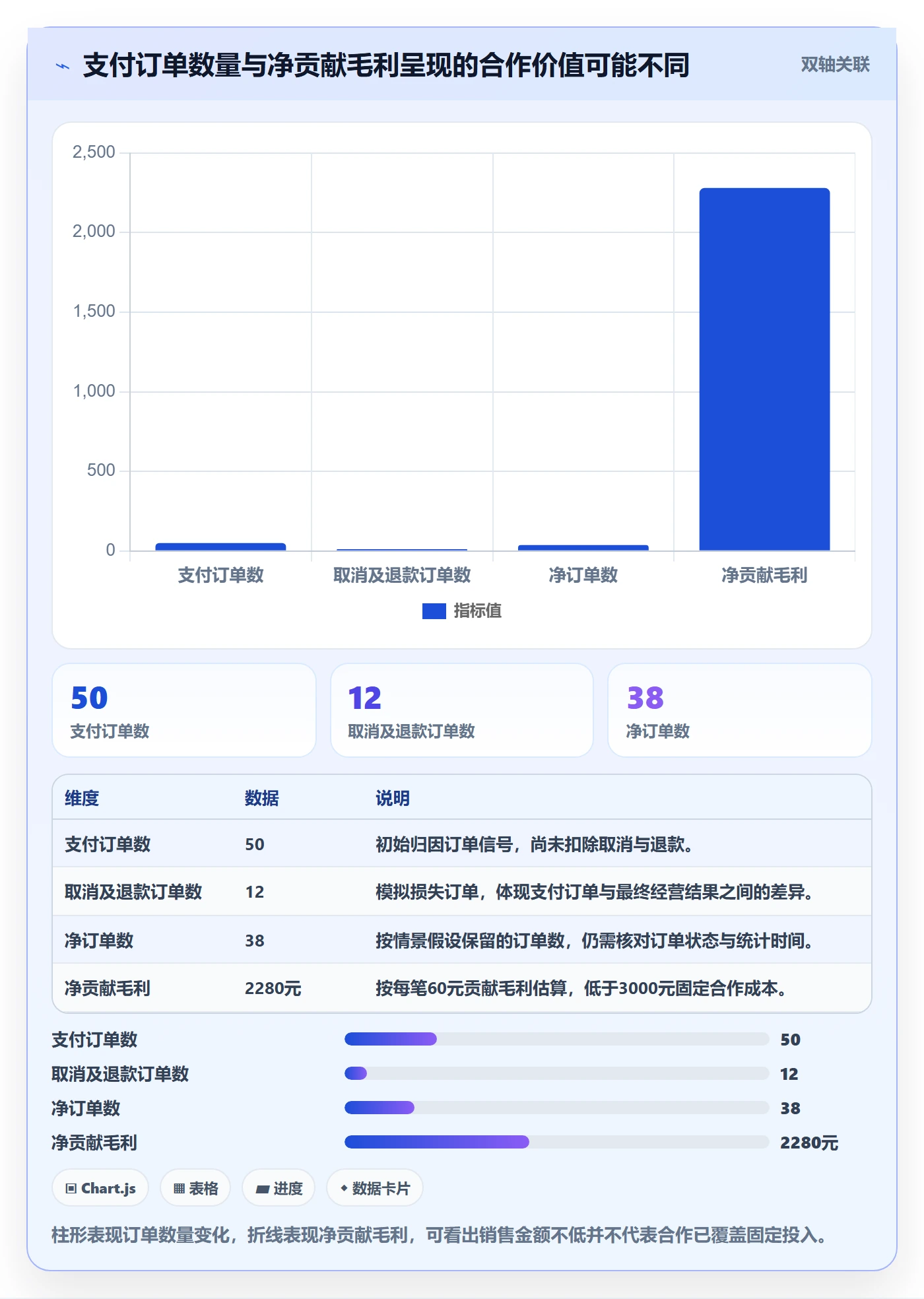 电商数据查询网站避坑指南：达人数据环节的中小商家要注意什么