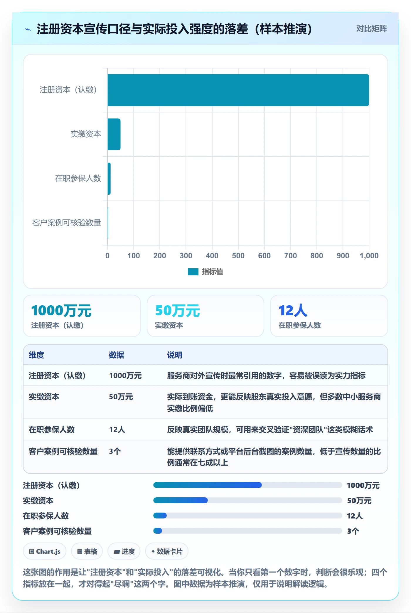 跨境电商一站式服务数据方法：用公司注册支撑选型方法判断