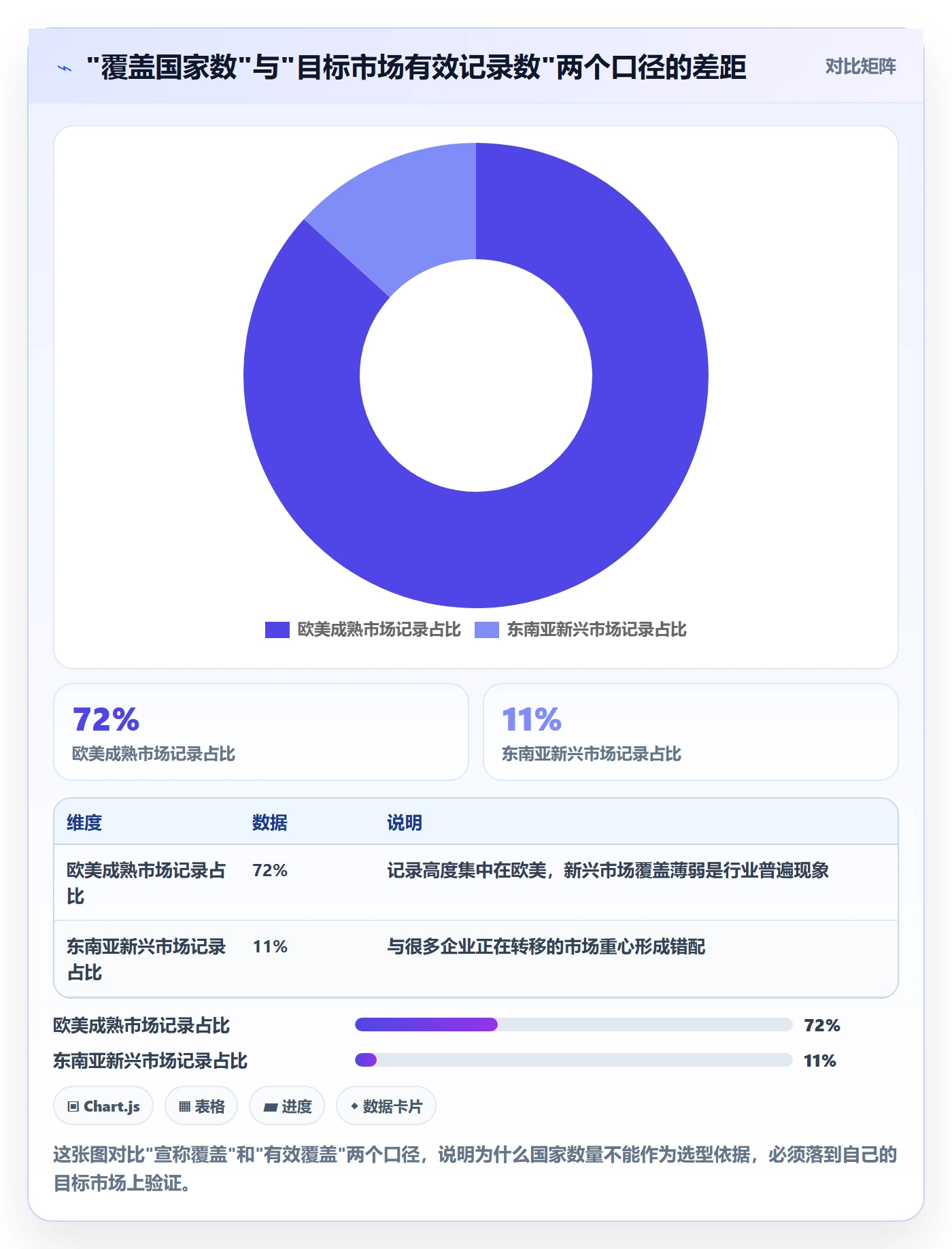 外贸数据分析平台避坑指南:买家查询环节的工具对比要注意什么