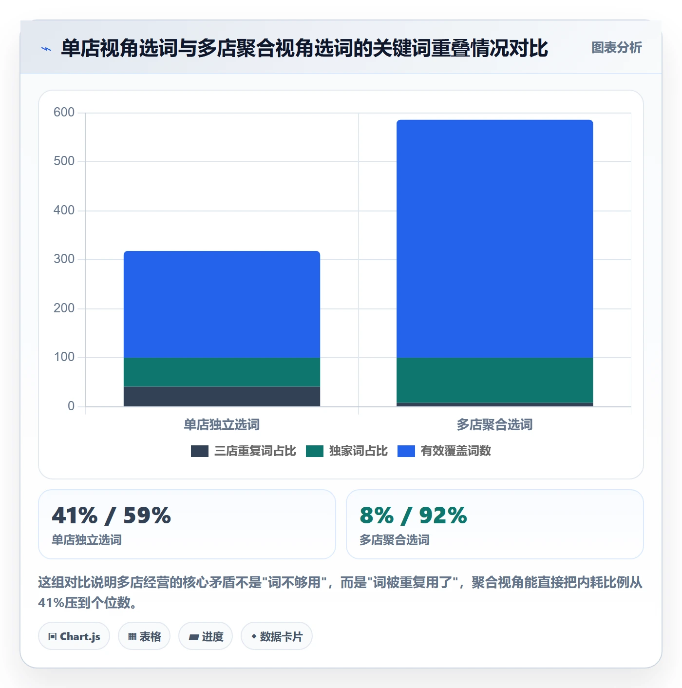 亚马逊软件怎么选？关键词工具相关的多店经营判断标准
