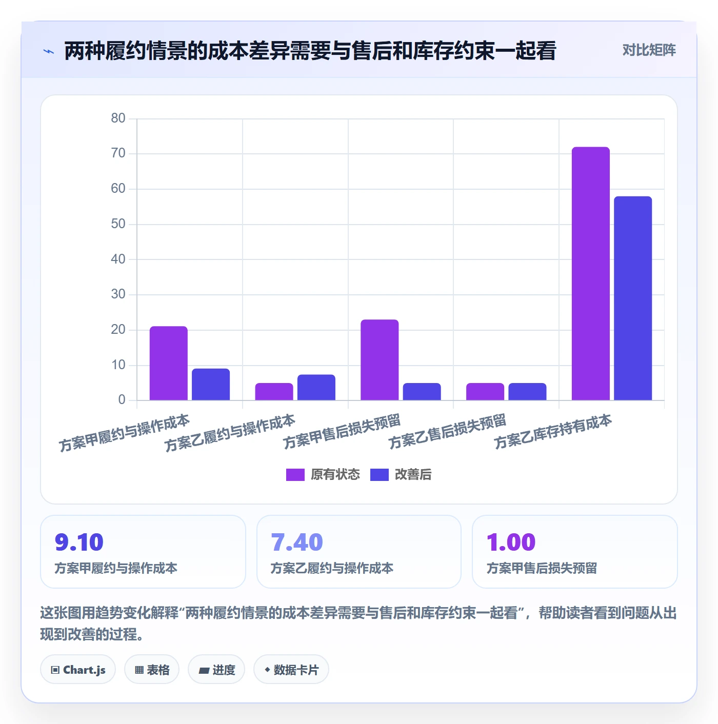 temu怎么选？履约物流相关的定价策略判断标准
