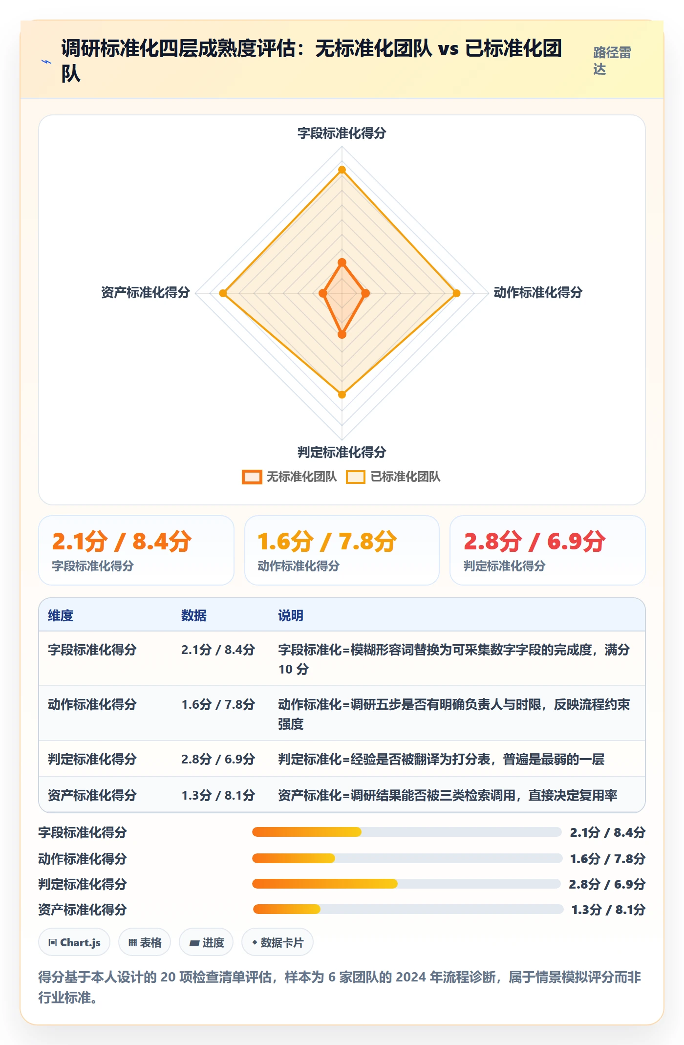 跨境电商运营工作指南：用标准化管理解决市场调研问题