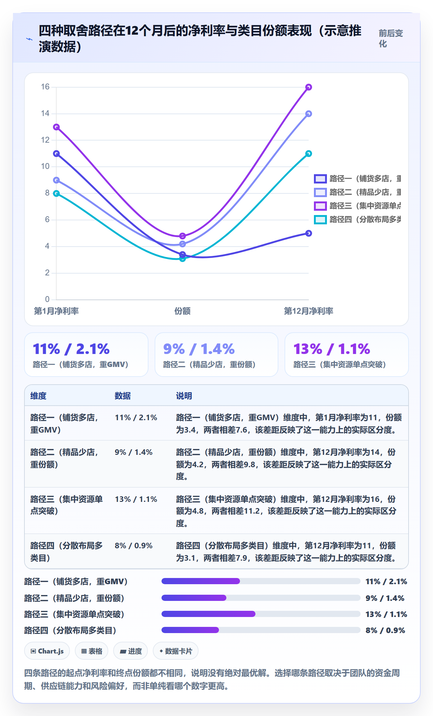 跨境电商运营检查方法：通过市场调研评估多店经营质量
