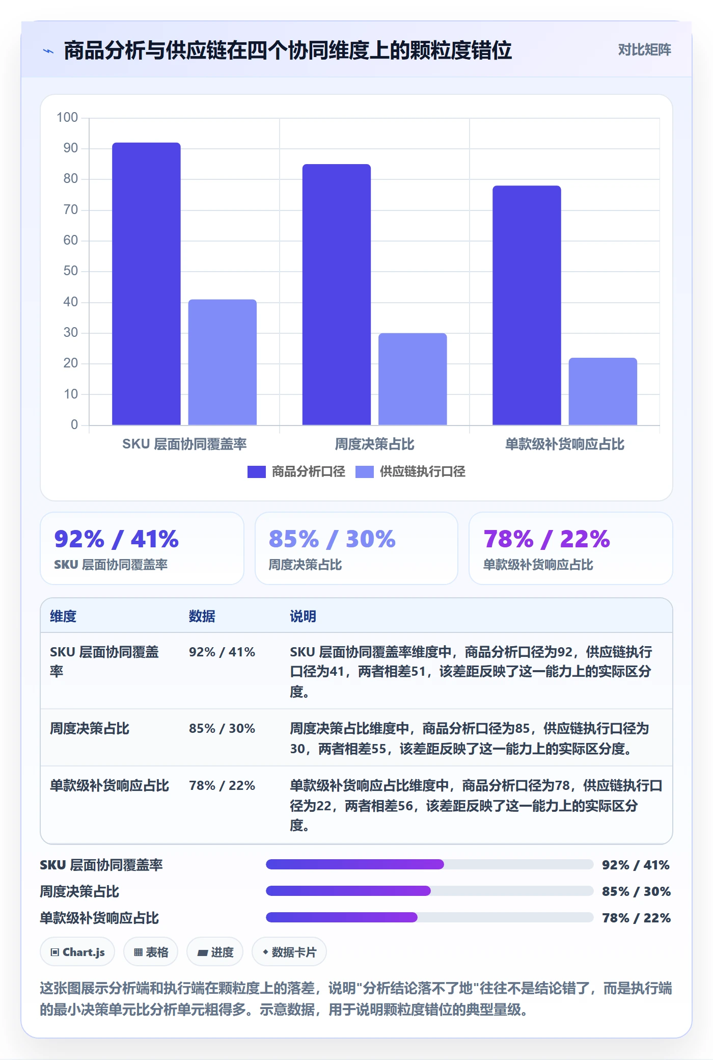商品分析优化清单：生命周期与供应链协同的关键动作