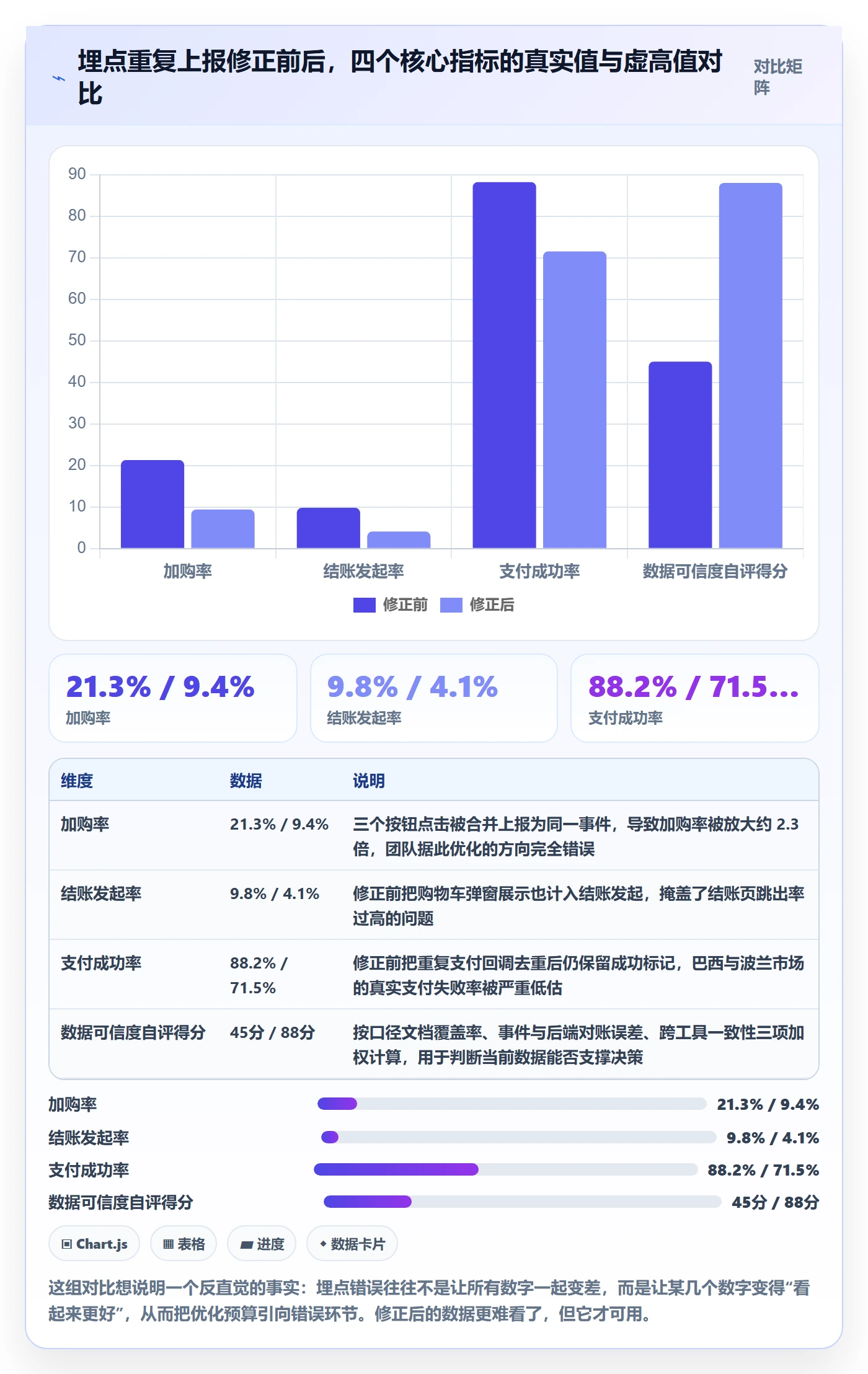 跨境电商运营避坑指南：转化优化环节的系统搭建要注意什么