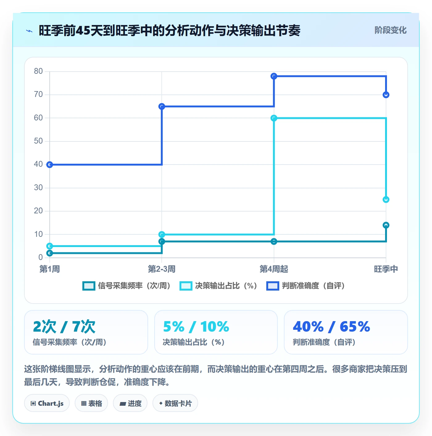 商品分析从0到1：竞争强度的旺季准备与操作要点
