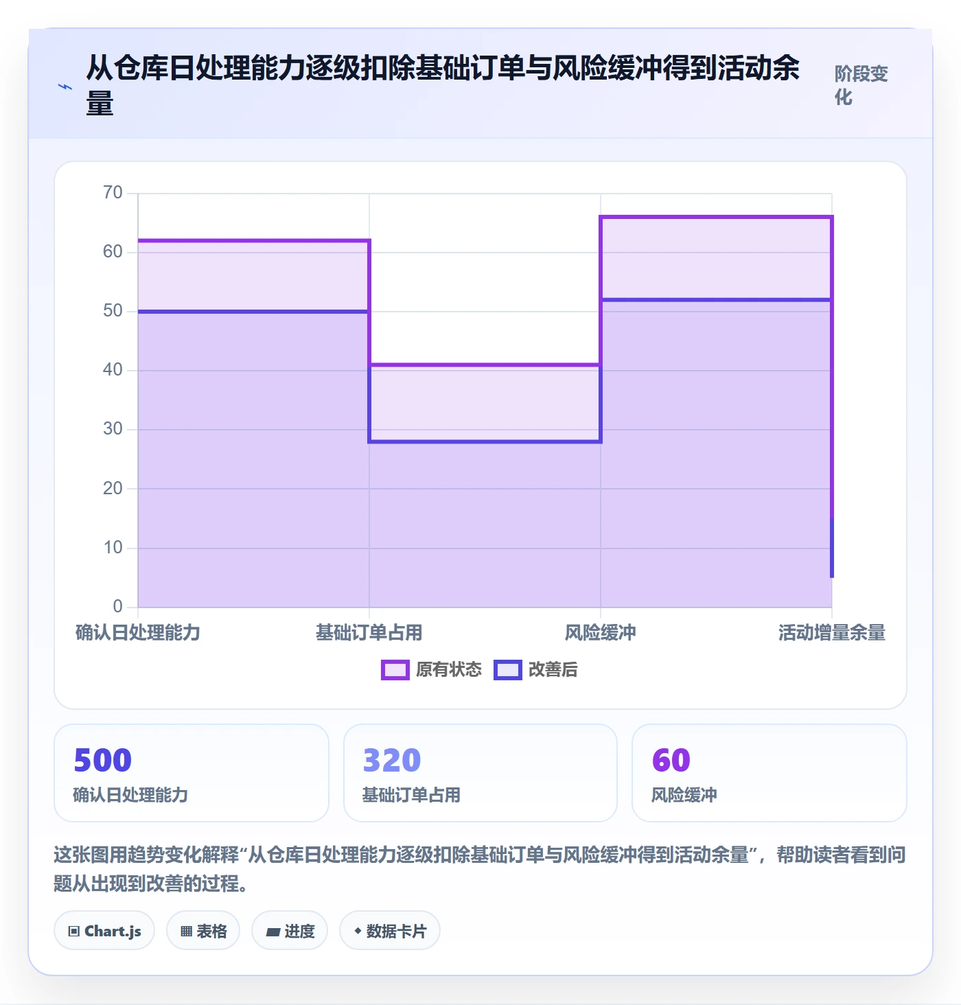 temu配置指南：半托管模式需要哪些旺季准备设置