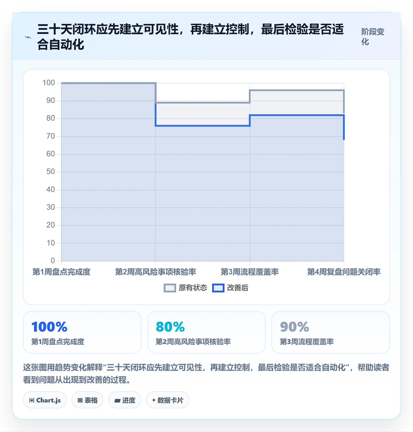 想做好跨境电商，先掌握合规管理中的品牌增长