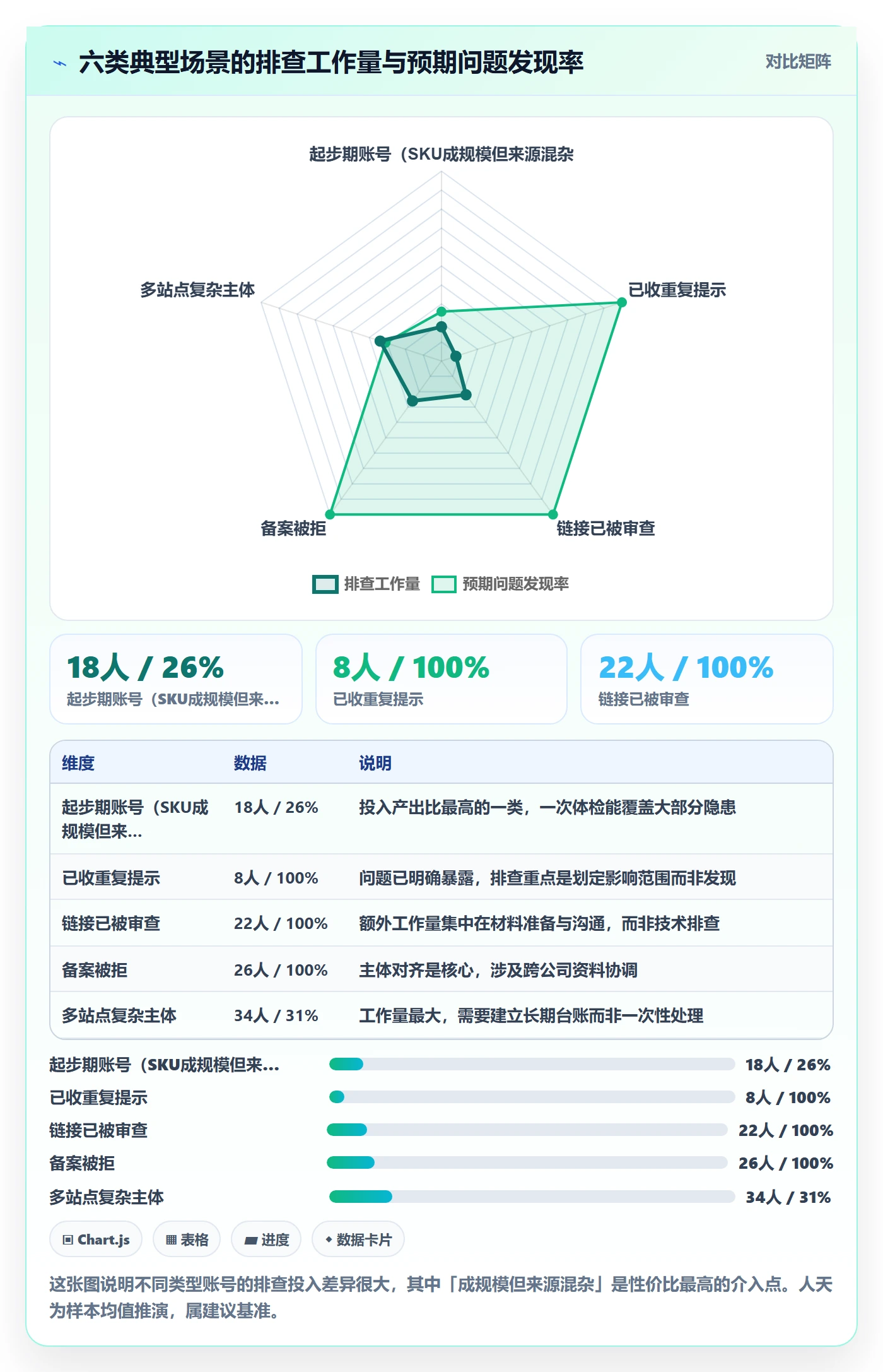 UPC码基础课：重复码排查相关的品牌建设一次讲透