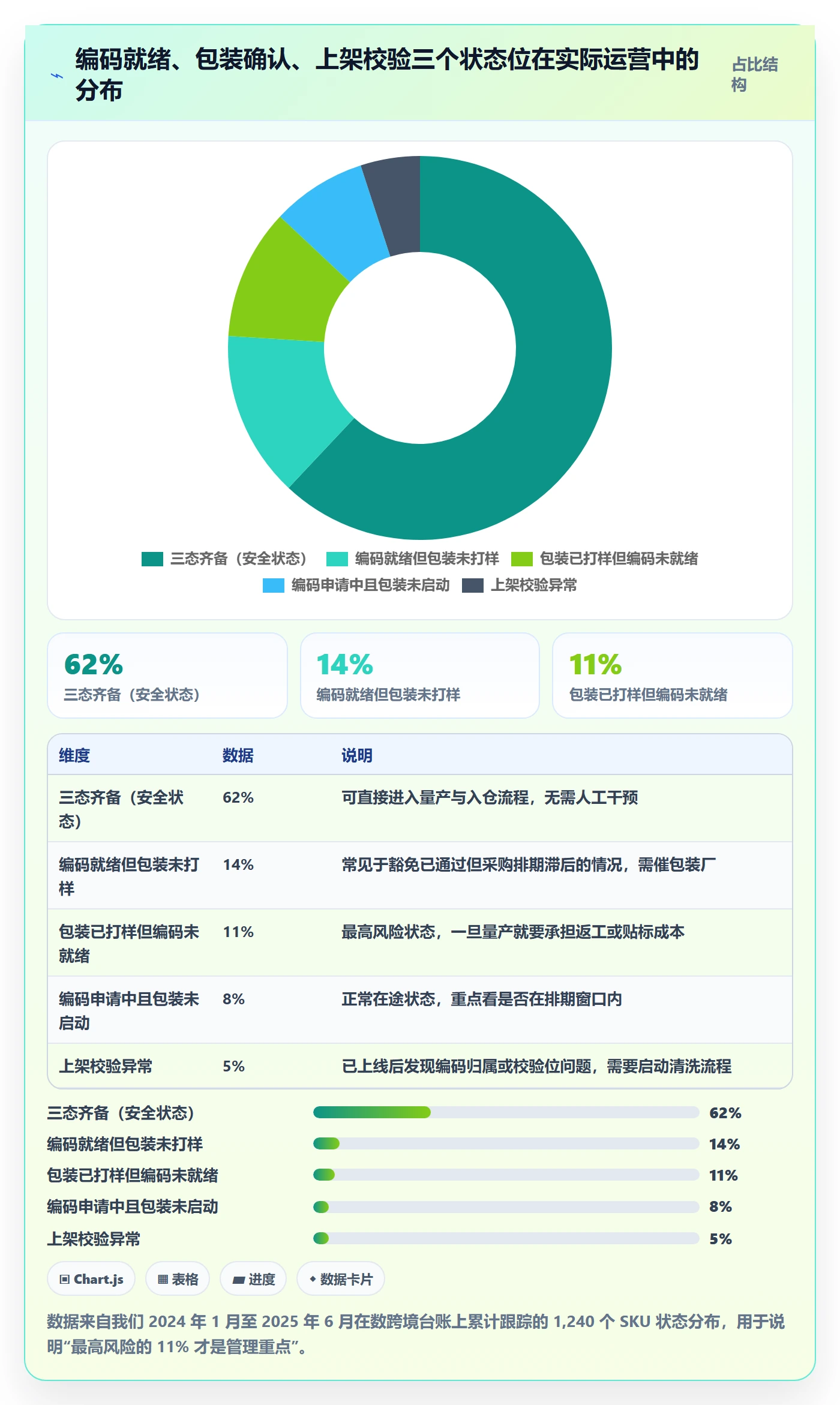 UPC码规划方法：豁免申请与供应链协同如何衔接