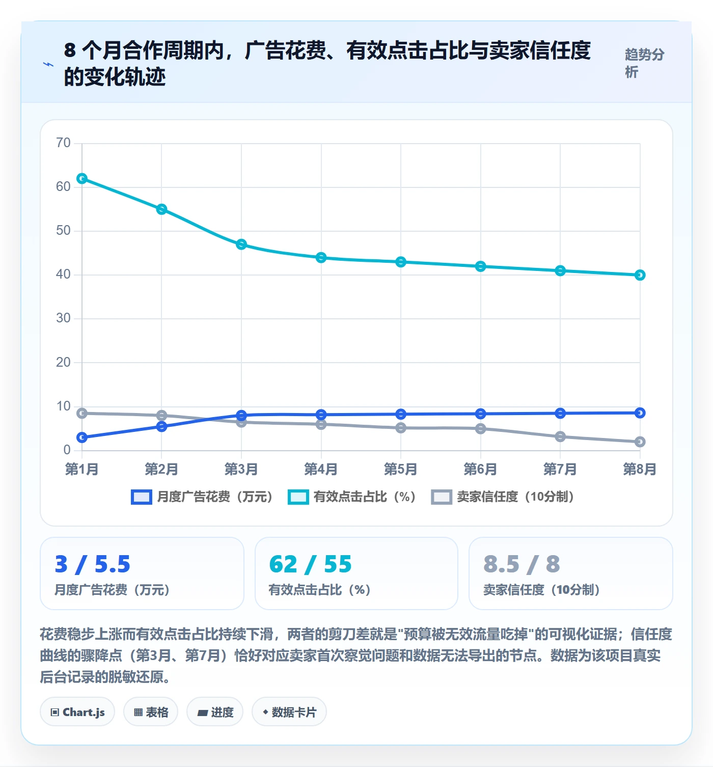 跨境电商一站式服务落地清单：运营推广相关的常见误区事项