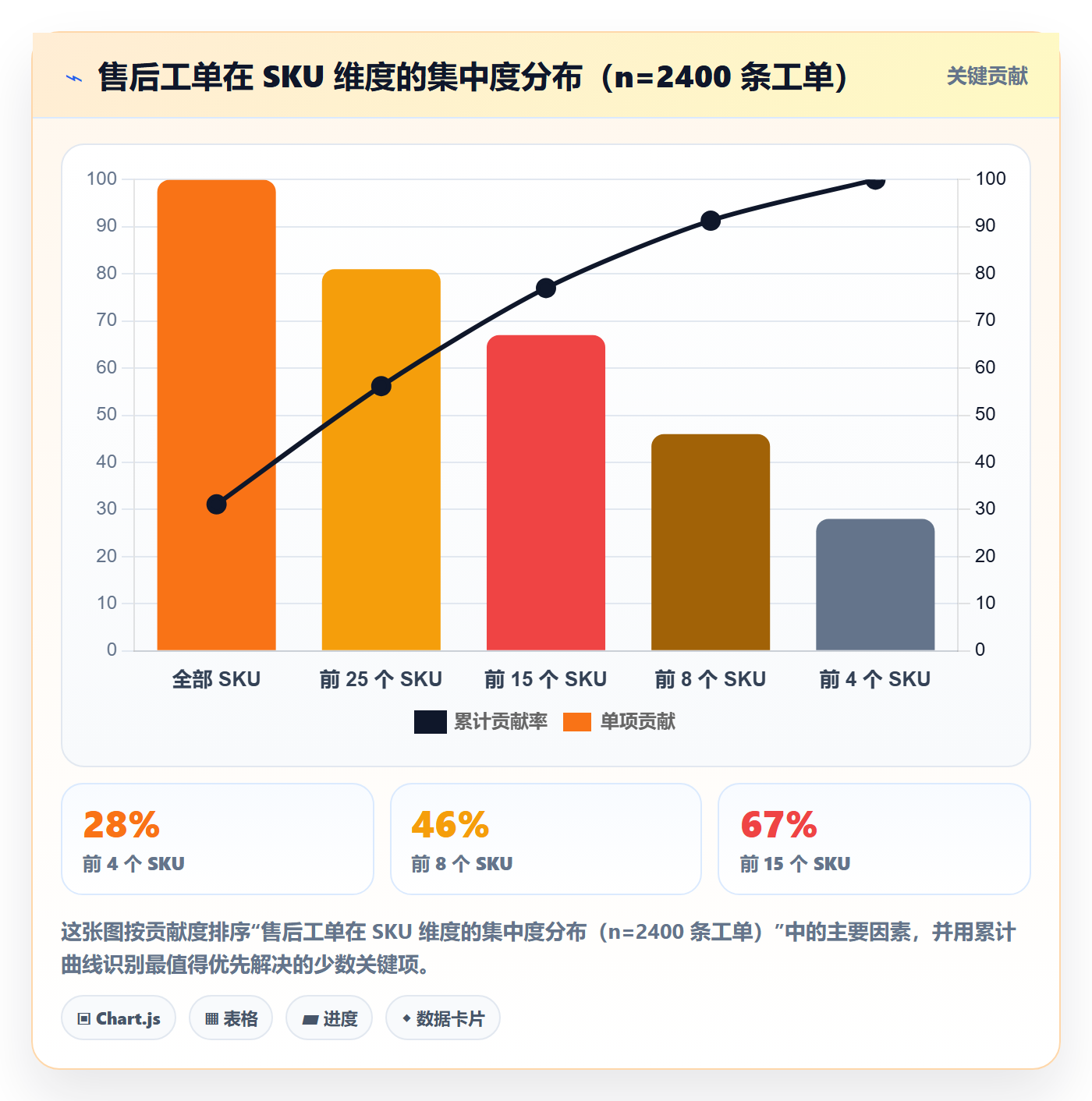 跨境电商一站式服务实战复盘：从售后服务验证选型方法效果