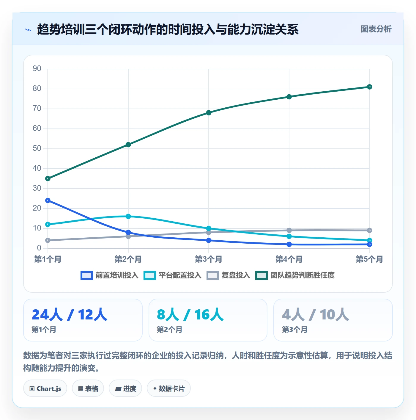 想做好外贸数据分析平台，先掌握团队培训中的市场趋势