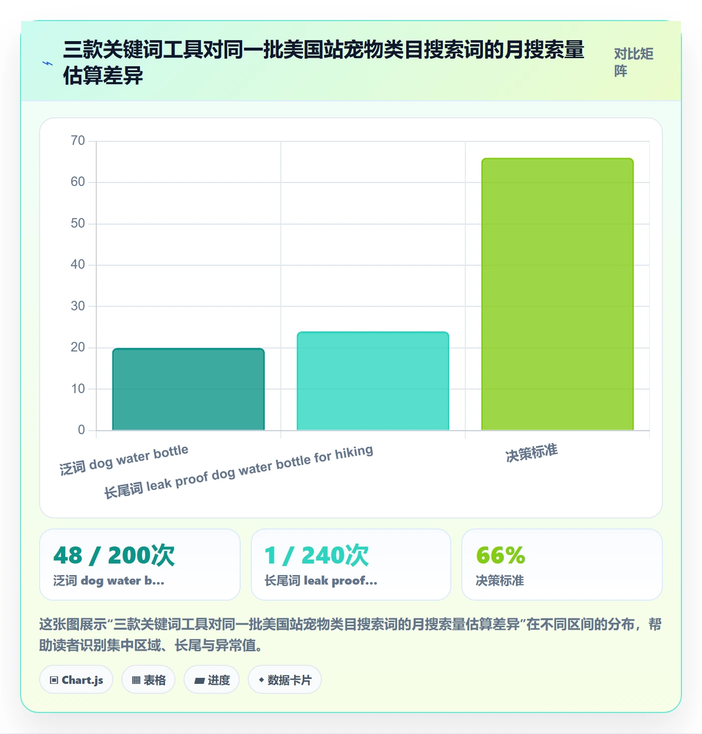 亚马逊软件基础课：关键词工具相关的案例拆解一次讲透