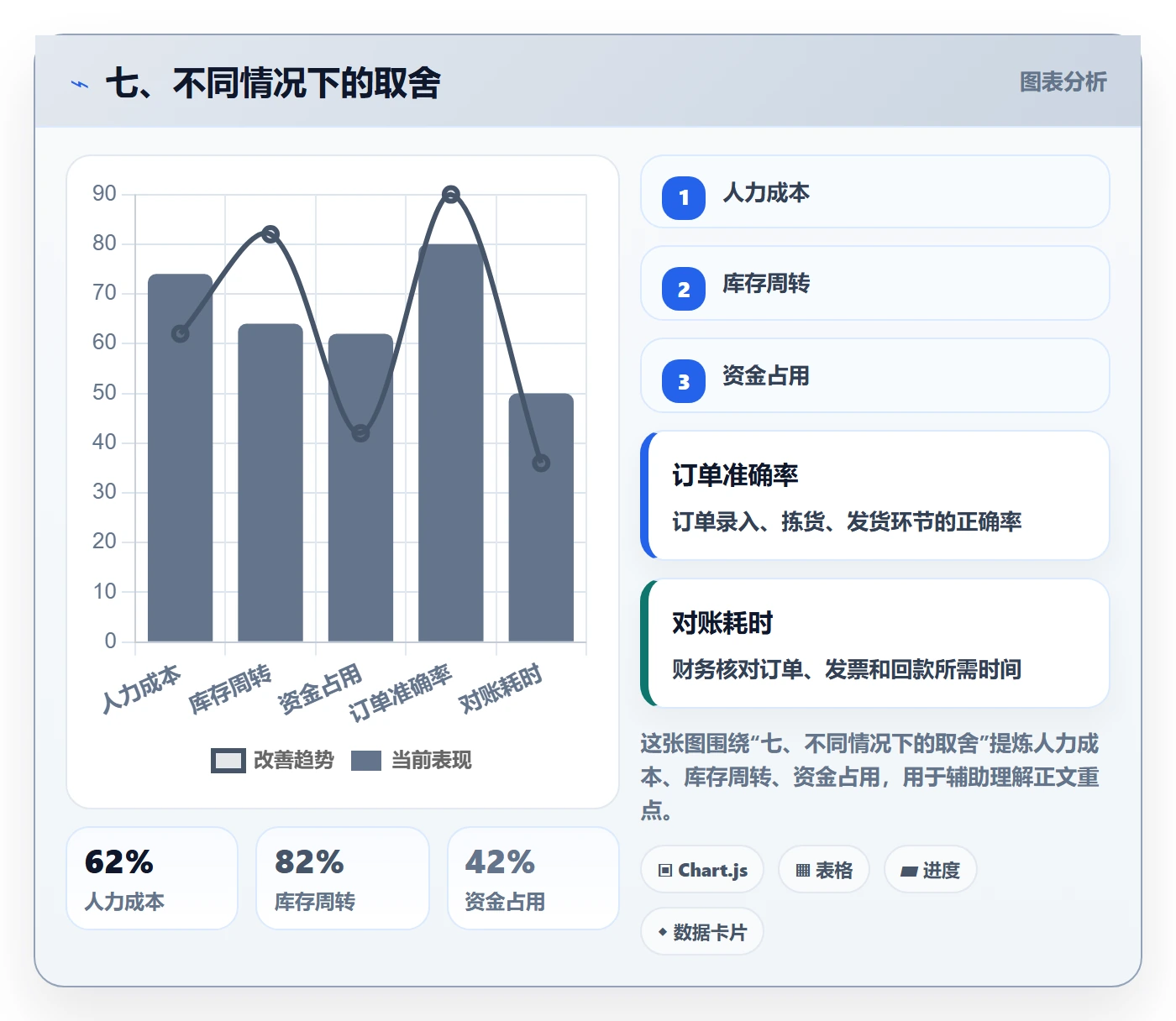 七、不同情况下的取舍