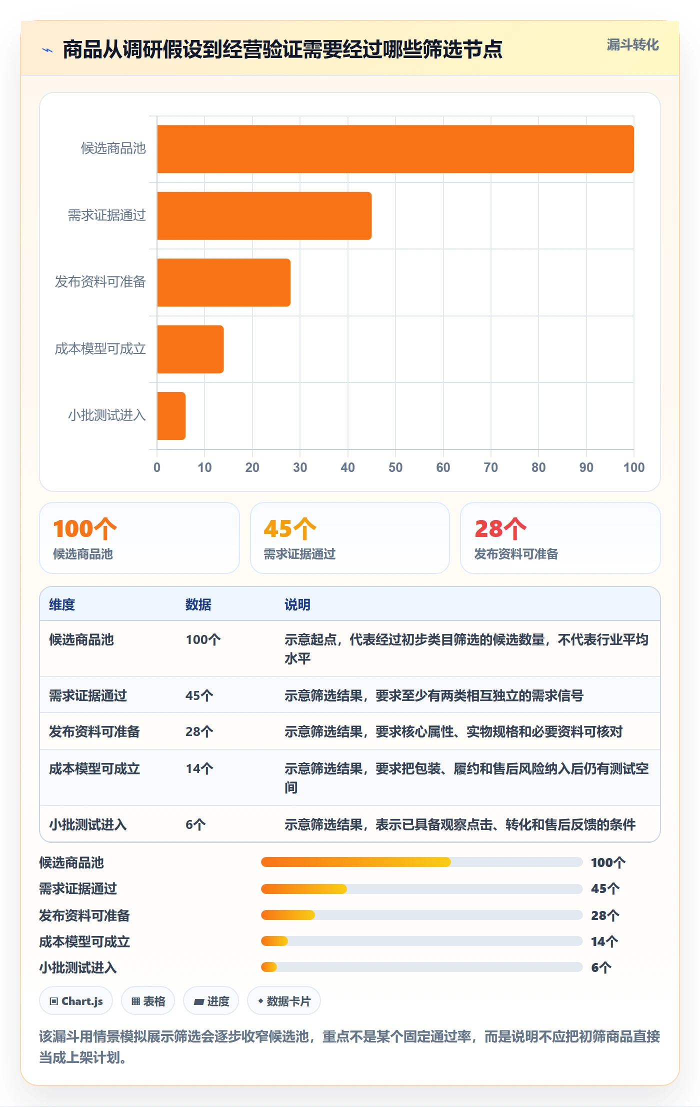 temu市场调研全解析：重点看懂商品发布