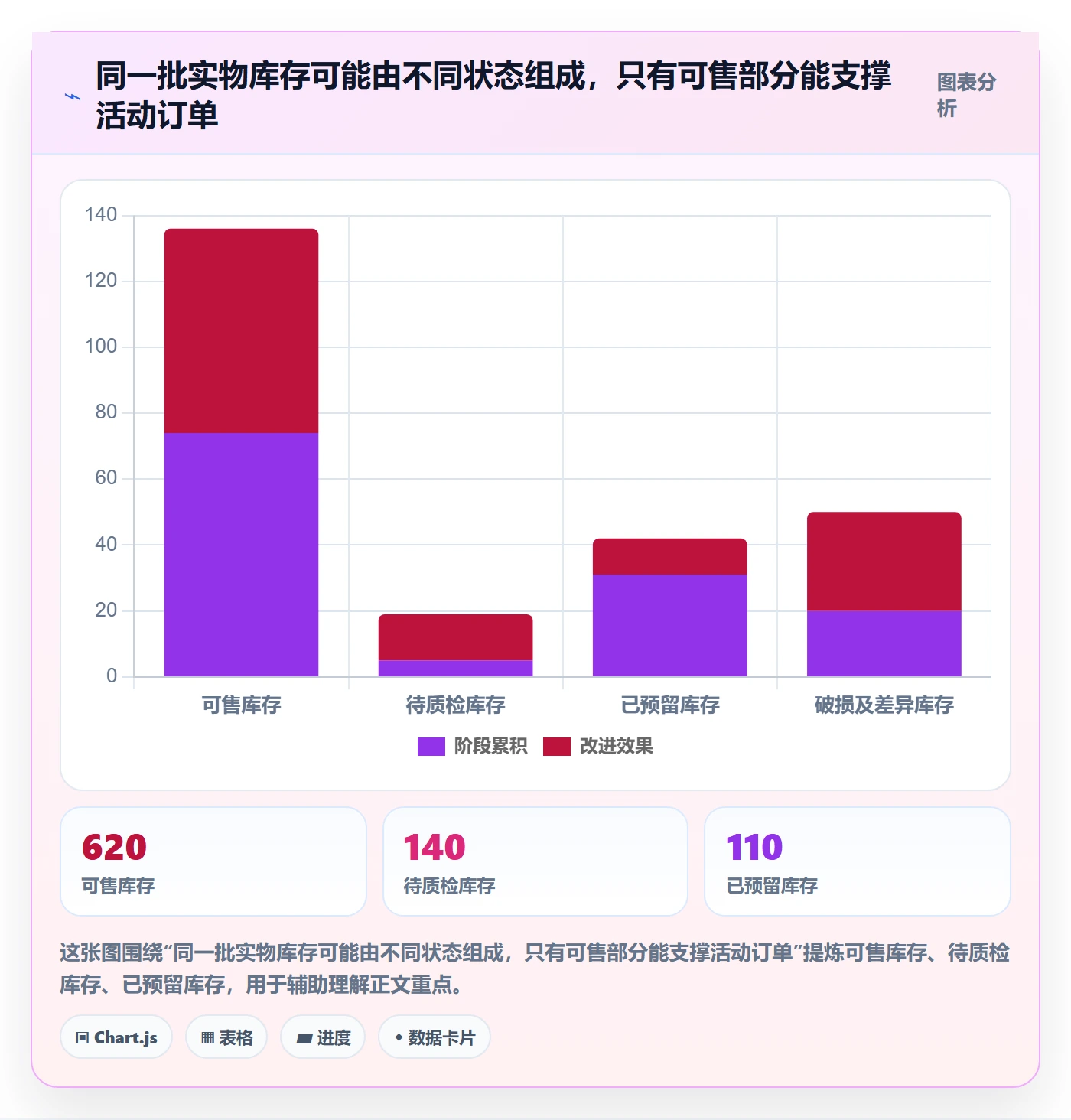 temu怎么落地？从活动流量讲清海外仓管理